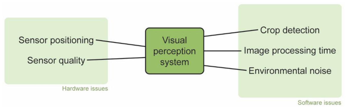 Machines 10 00129 g003 Machines 10 00129 g003