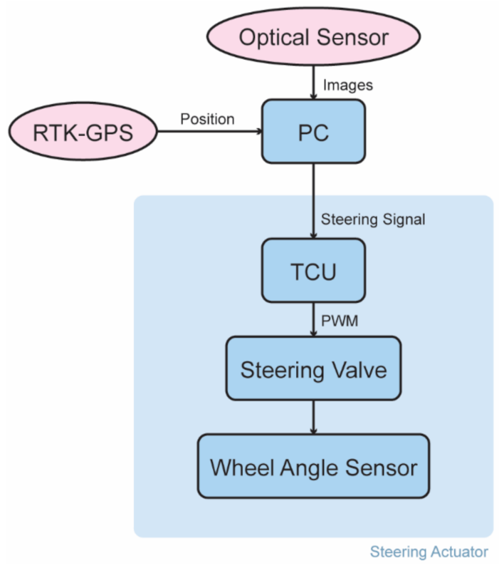 Machines 10 00129 g005 Machines 10 00129 g005