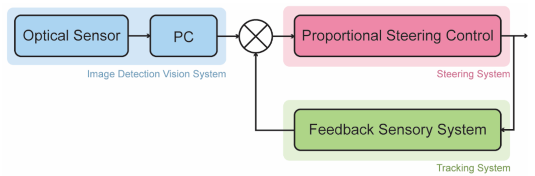 Machines 10 00129 g006 Machines 10 00129 g006