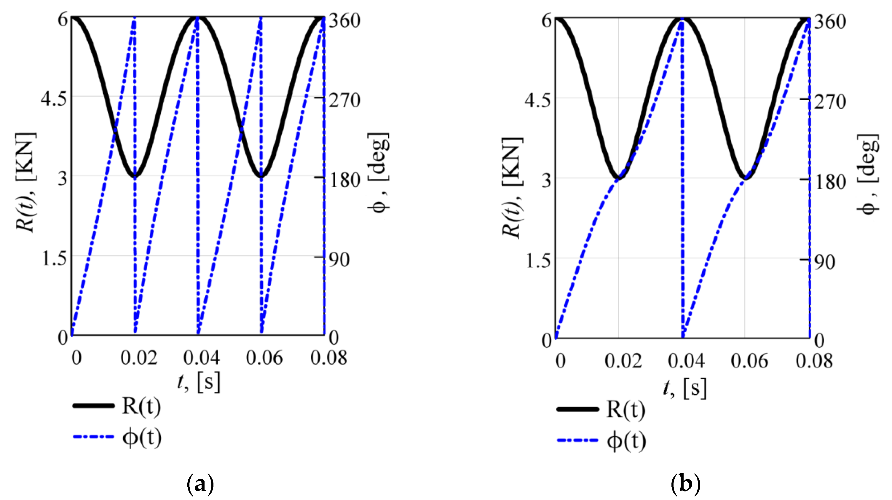 Machines 10 00130 g004
