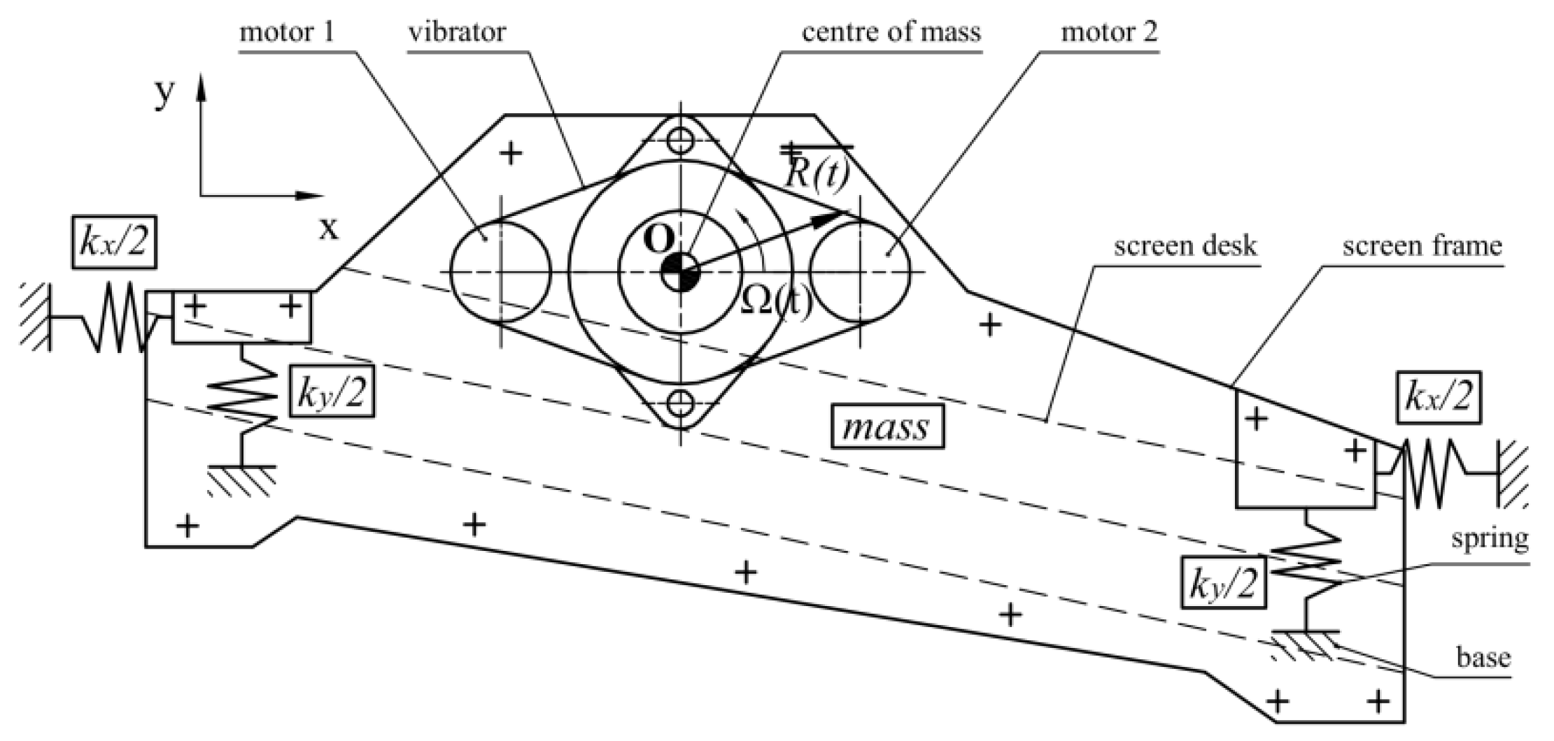 Machines 10 00130 g006