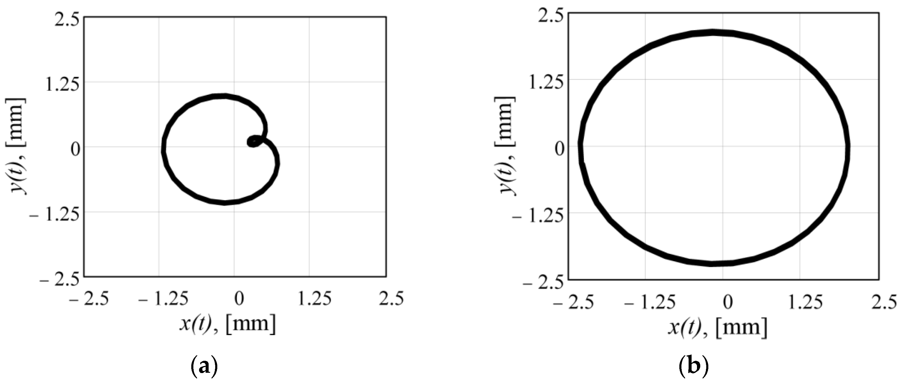 Machines 10 00130 g007