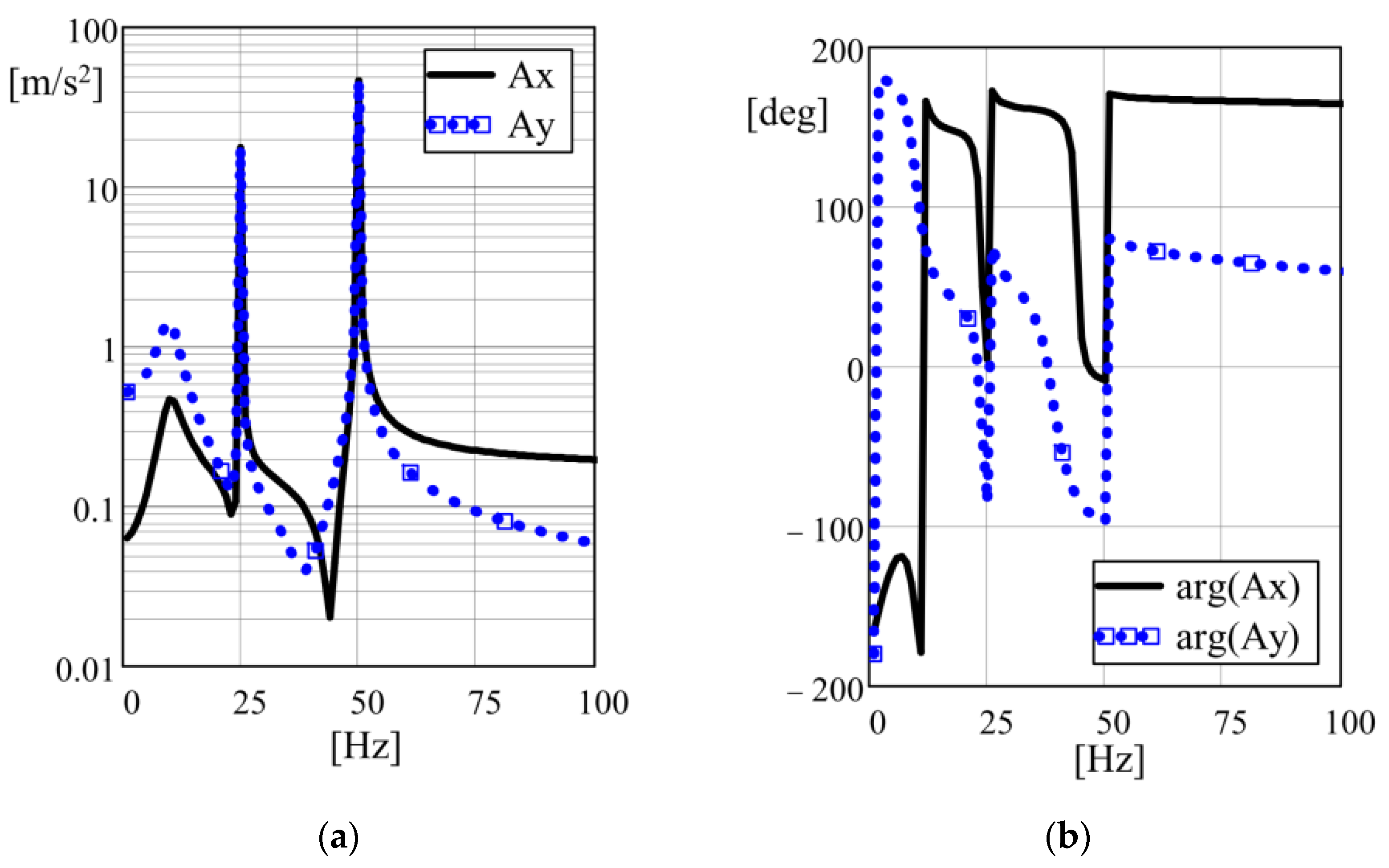 Machines 10 00130 g010