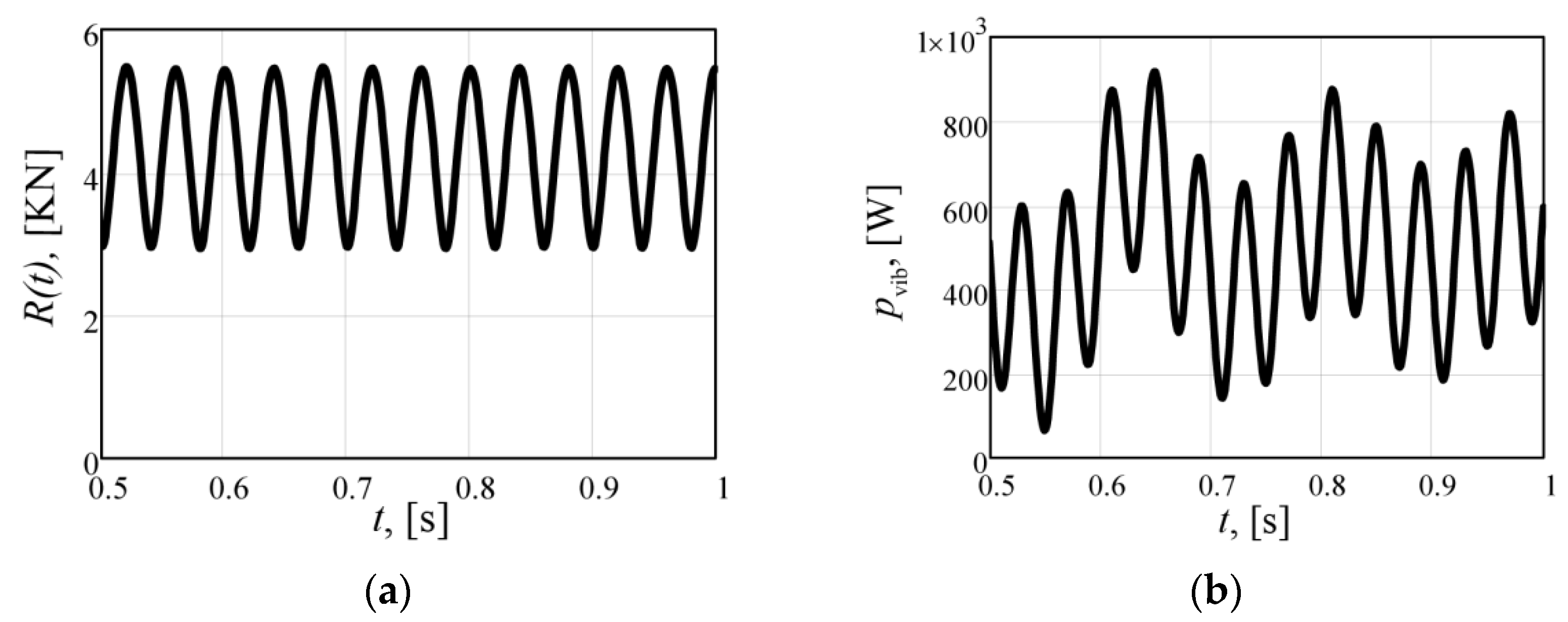 Machines 10 00130 g017