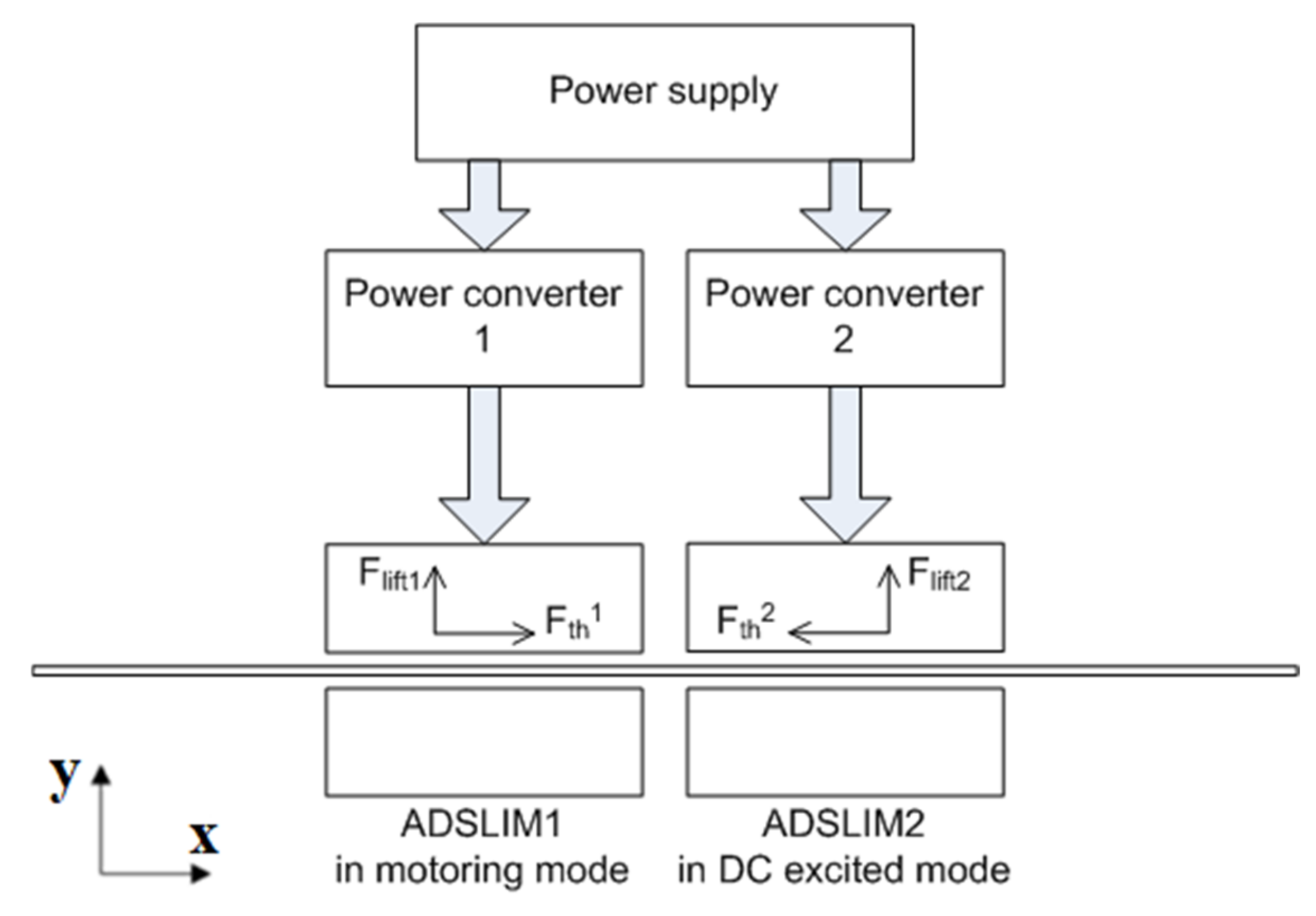 Machines 10 00131 g002 550