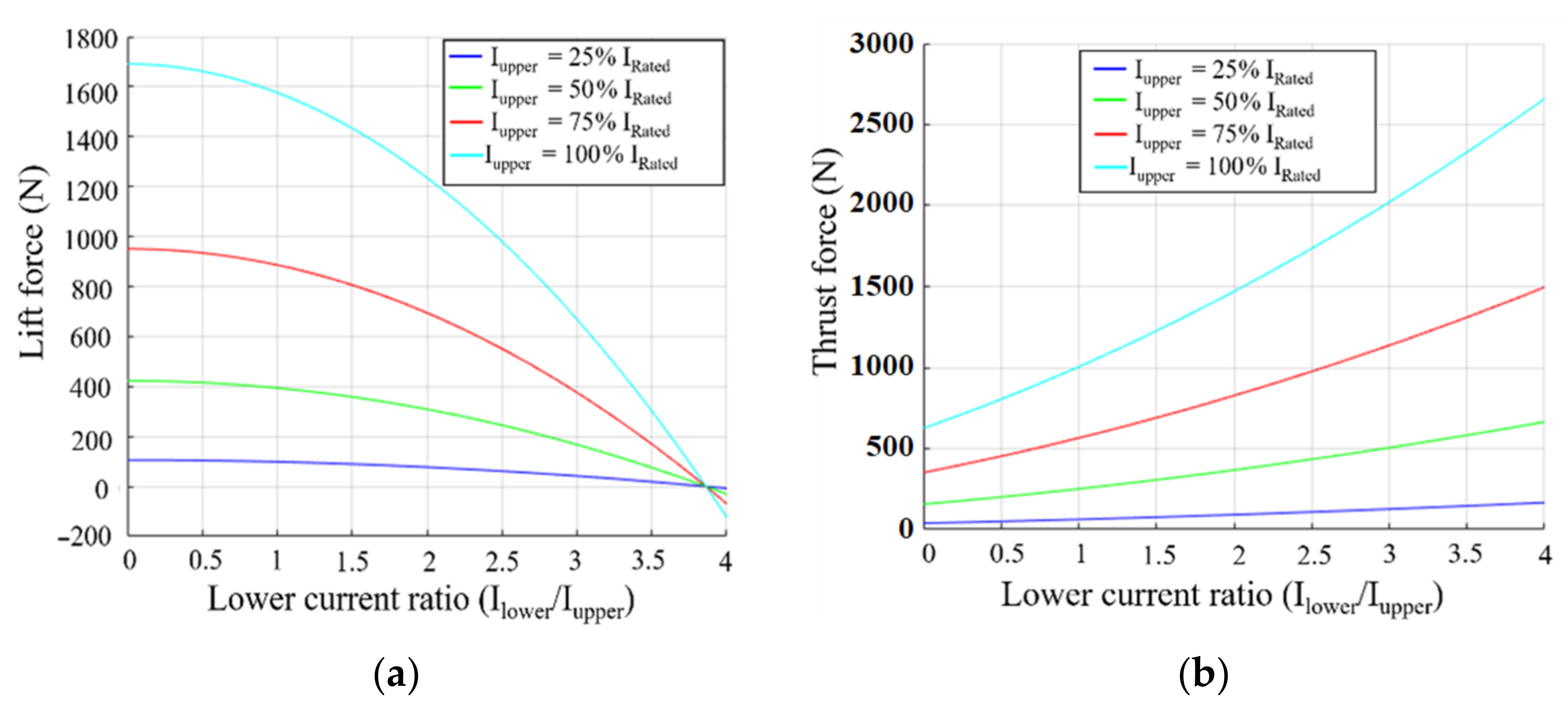 Machines 10 00131 g003 550