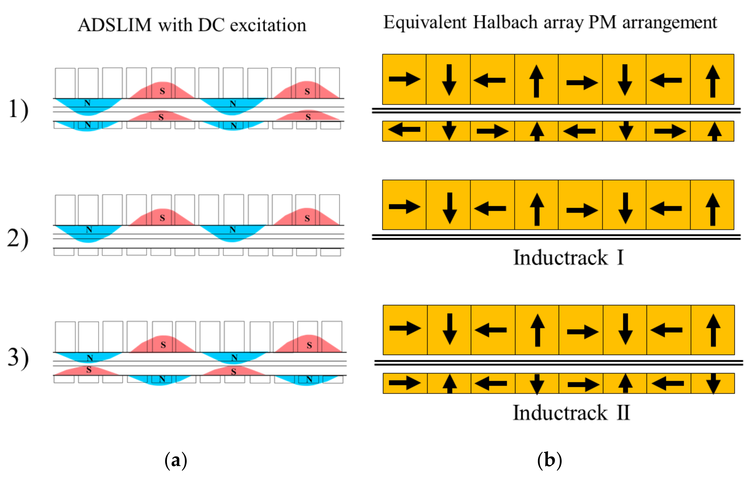 Machines 10 00131 g006 550