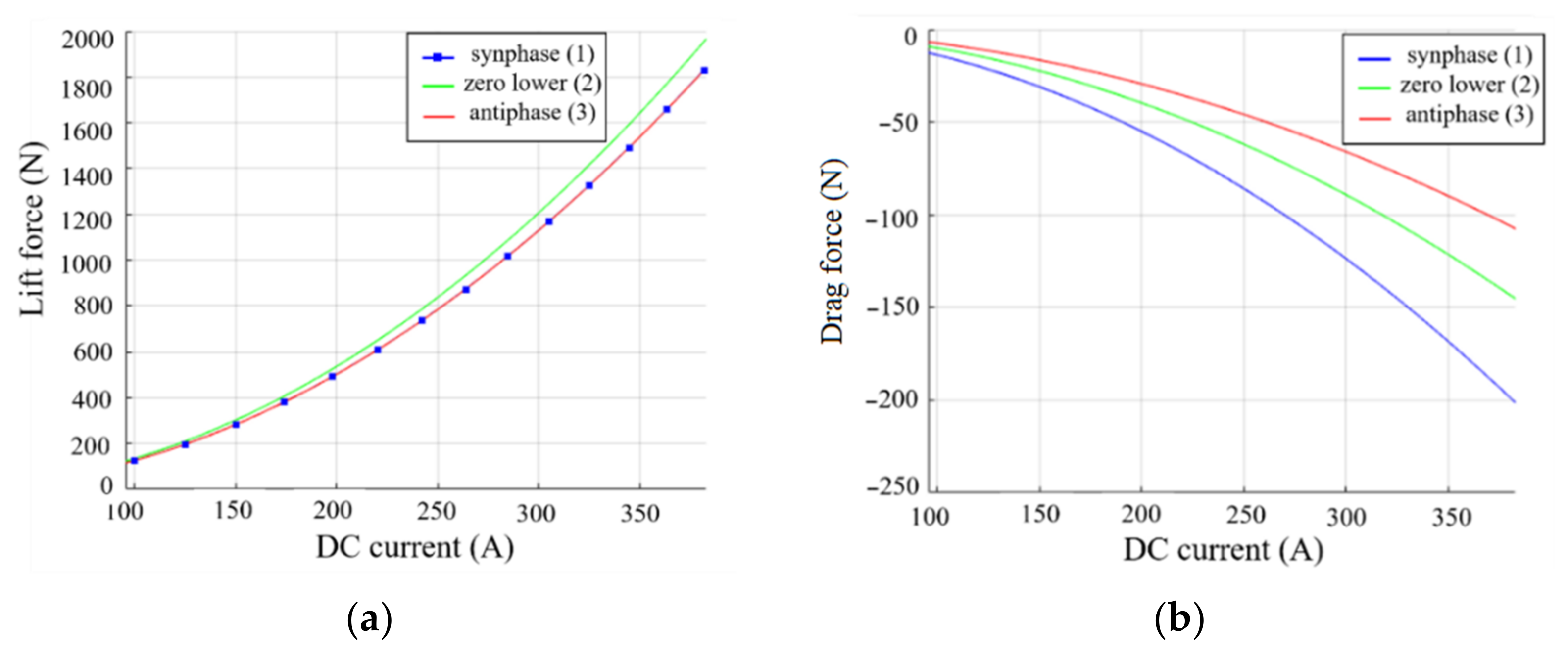 Machines 10 00131 g007 550