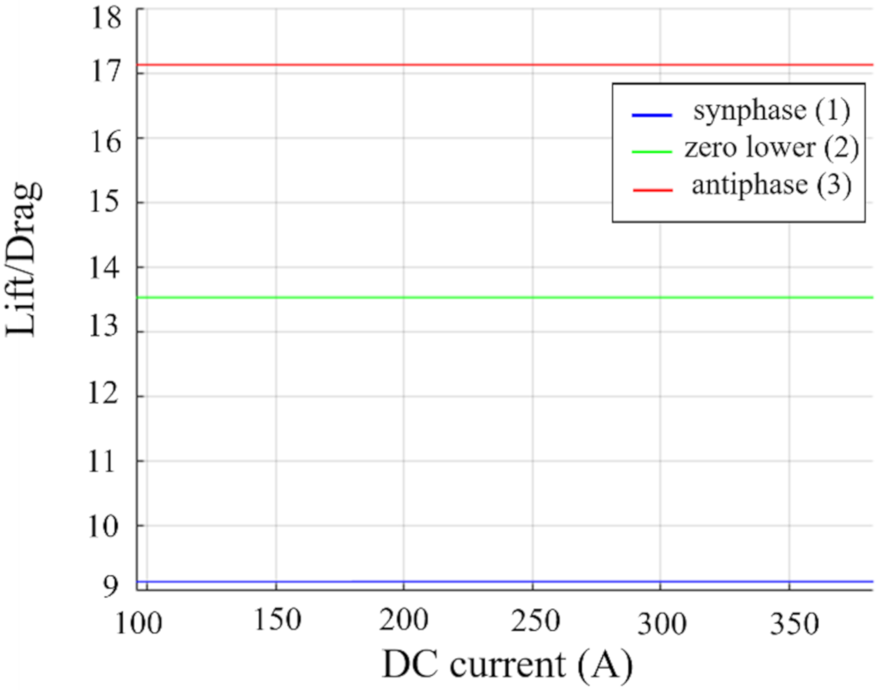 Machines 10 00131 g008 550