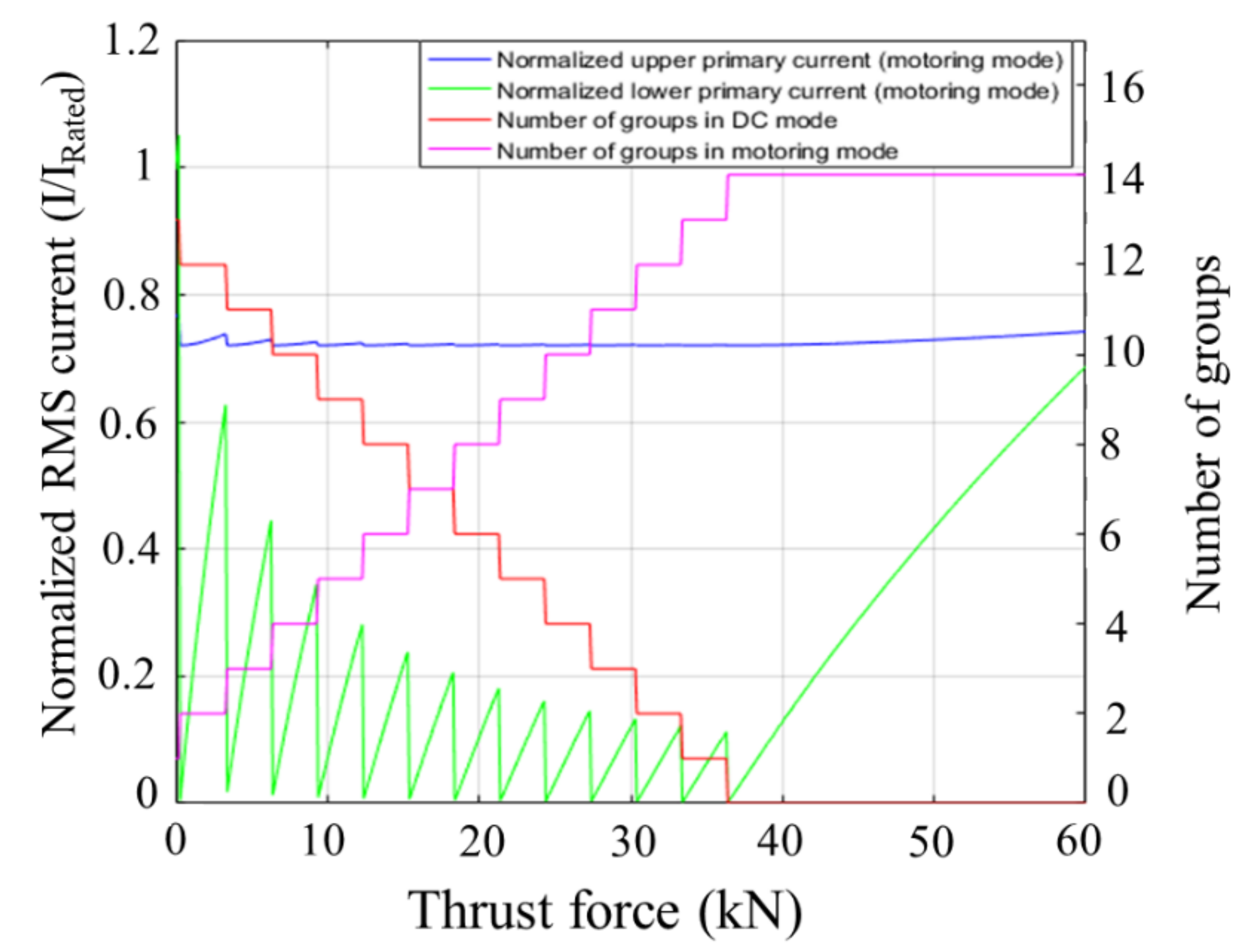 Machines 10 00131 g011 550