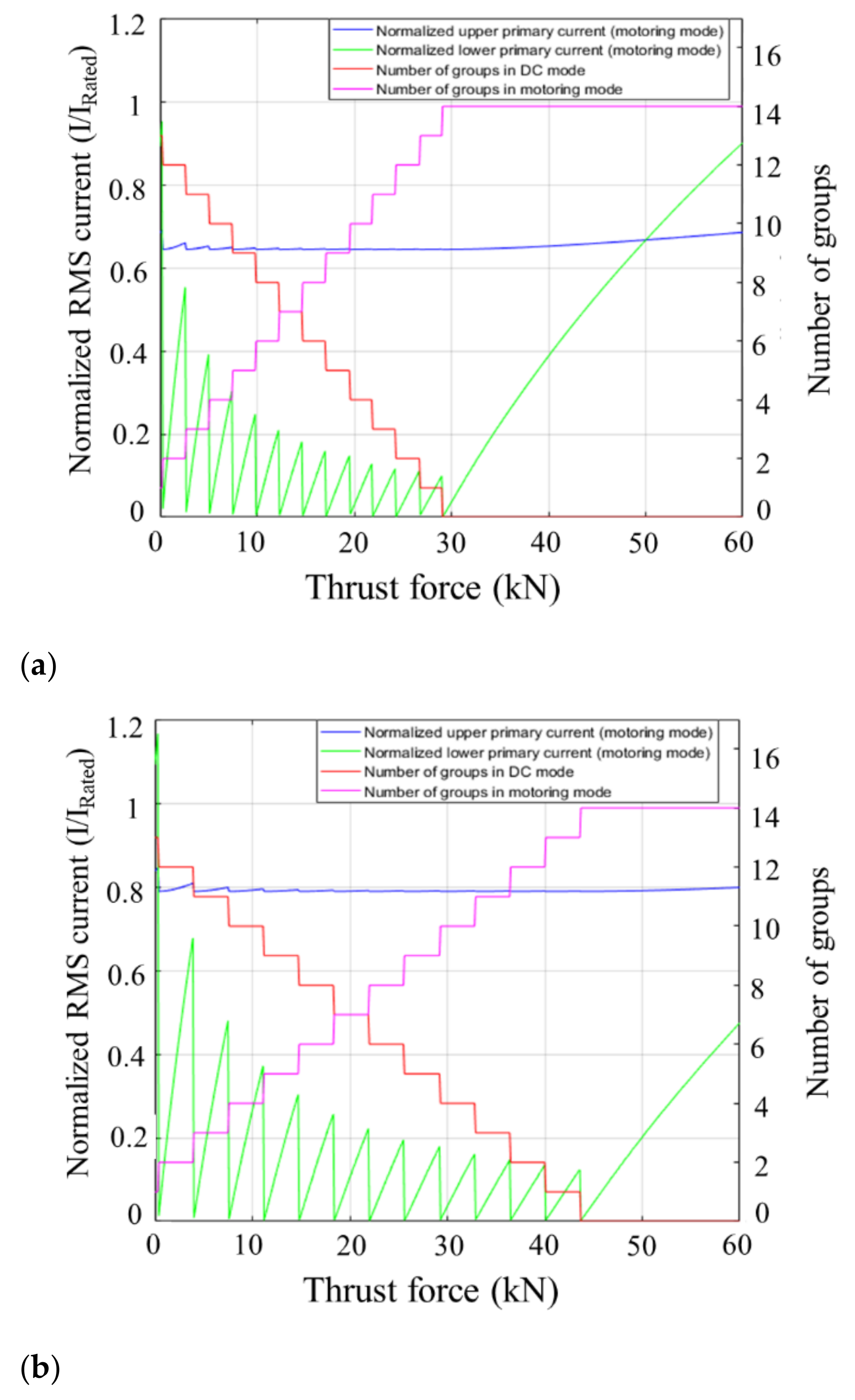 Machines 10 00131 g012 550