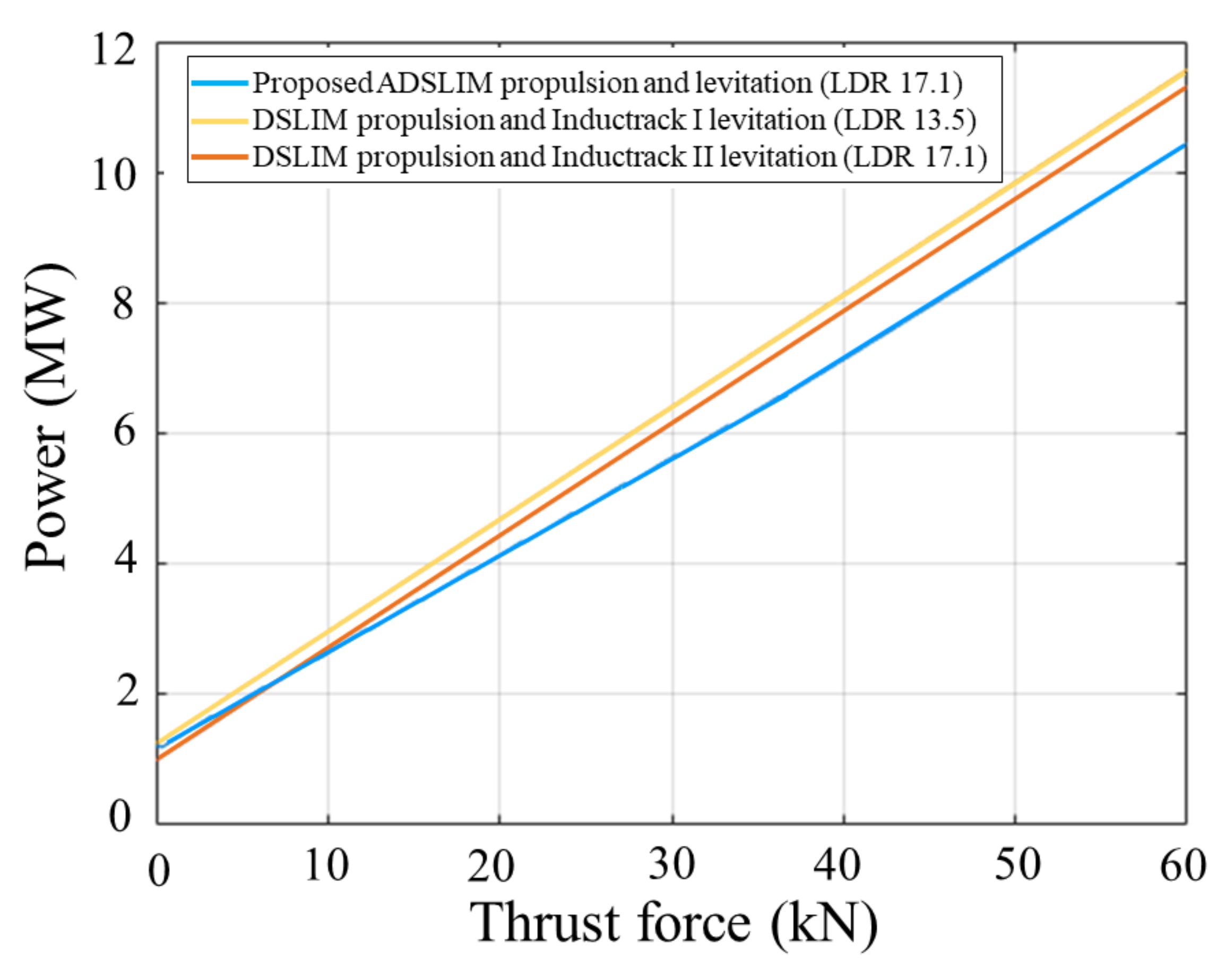 Machines 10 00131 g013 550