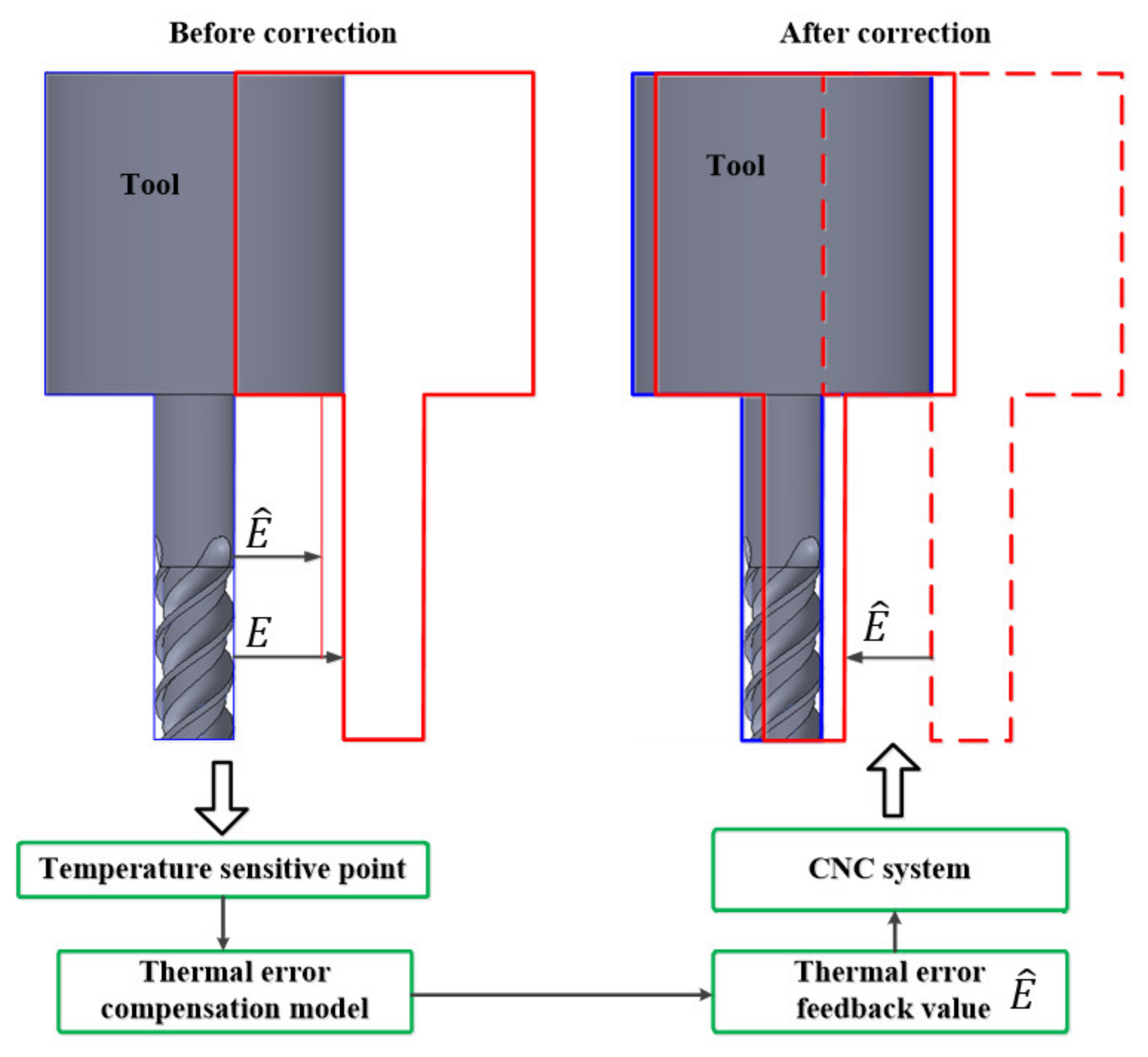Machines Free FullText Correlation Stability Problem in Selecting