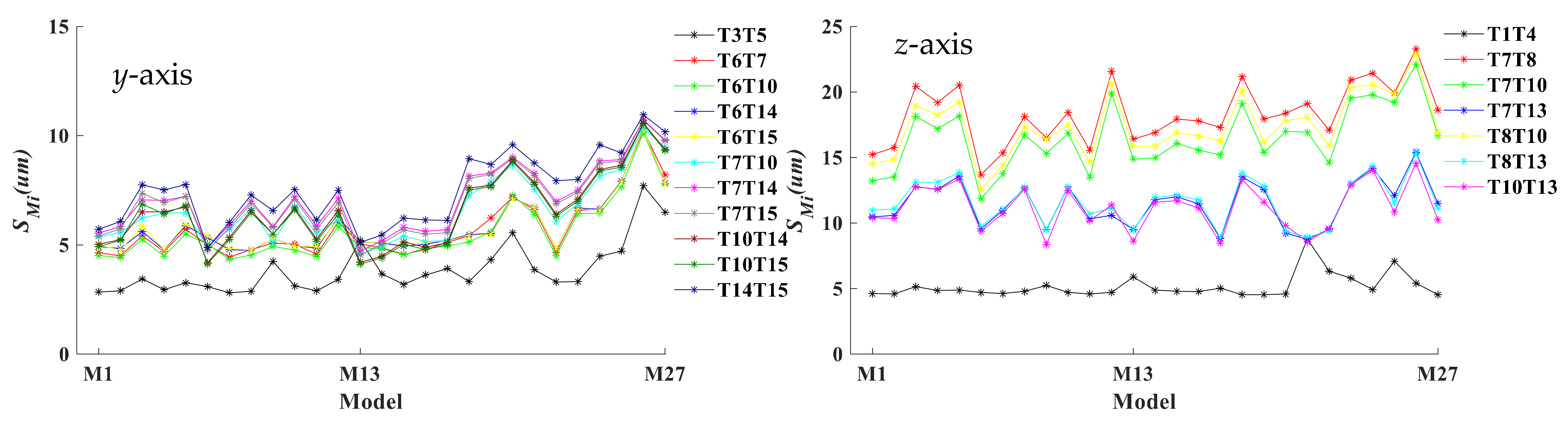 Machines 10 00132 g007