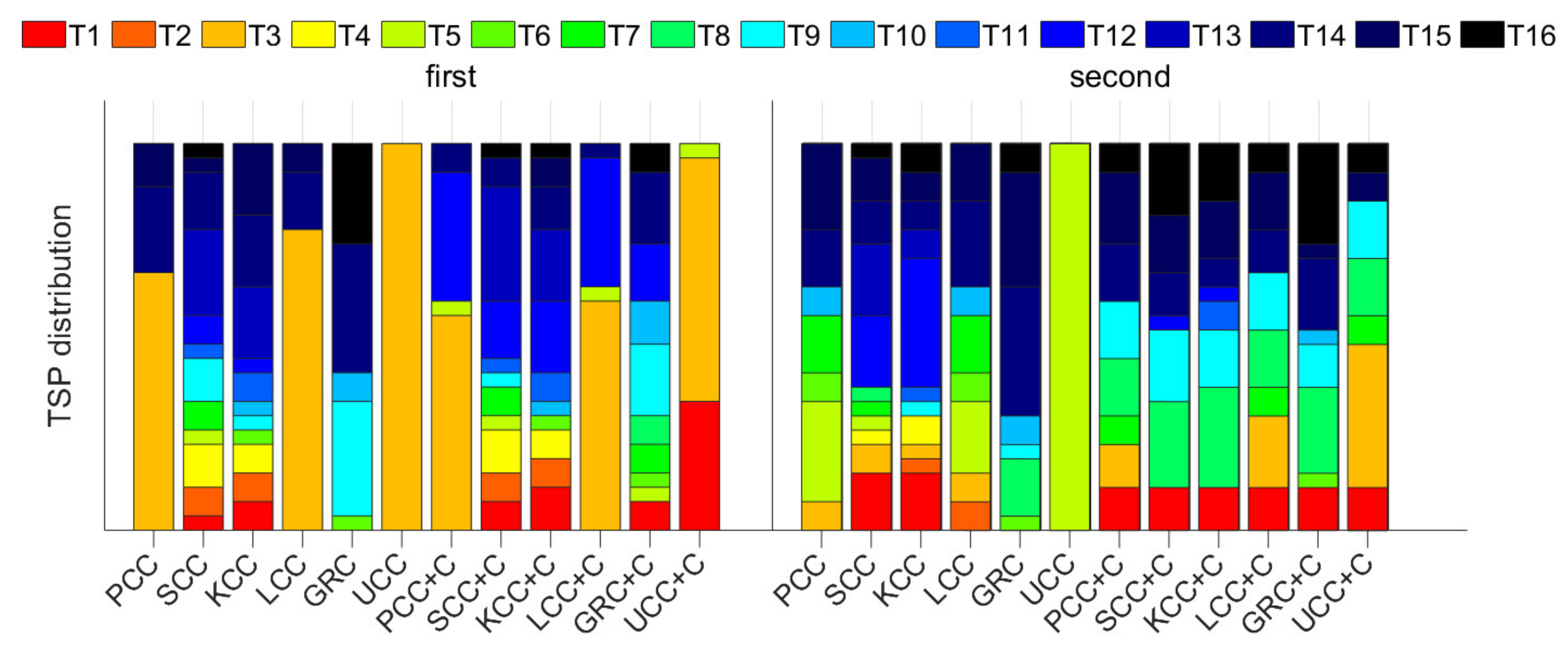 Machines 10 00132 g008