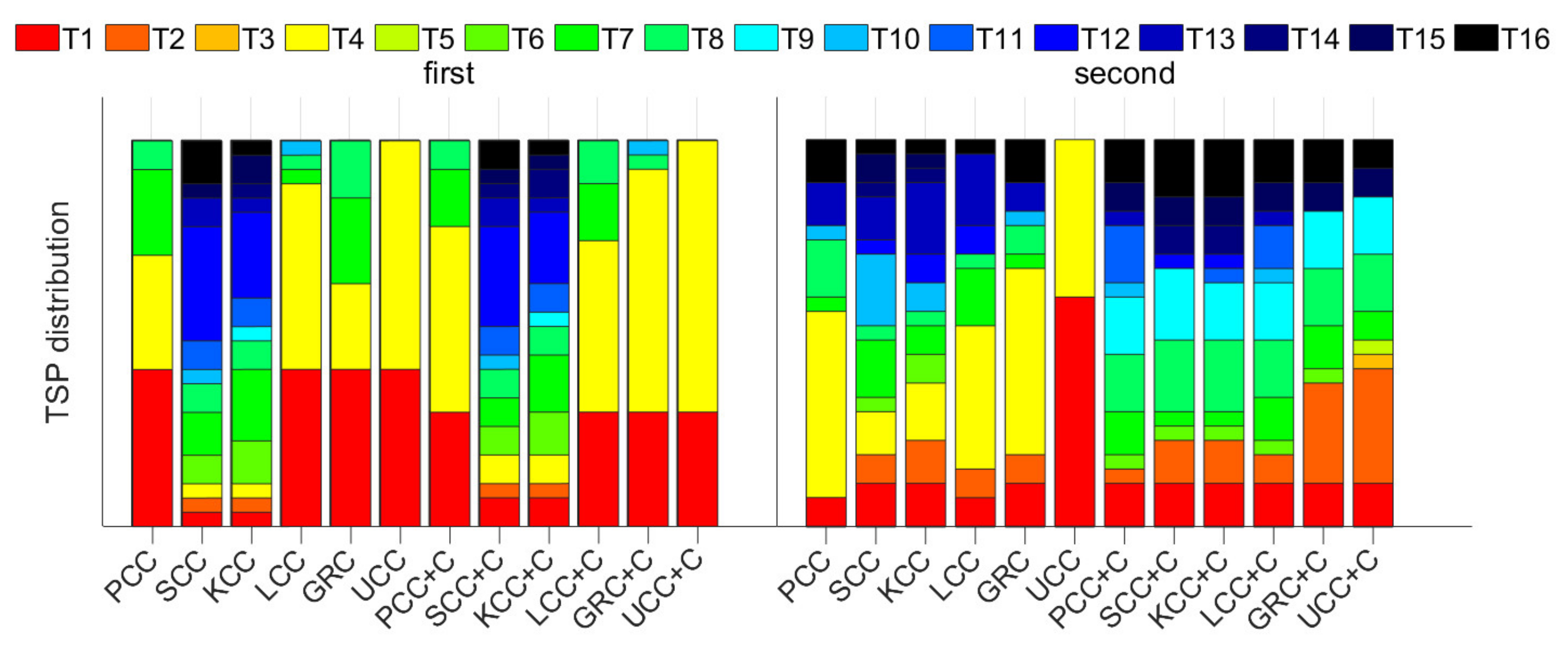 Machines 10 00132 g009