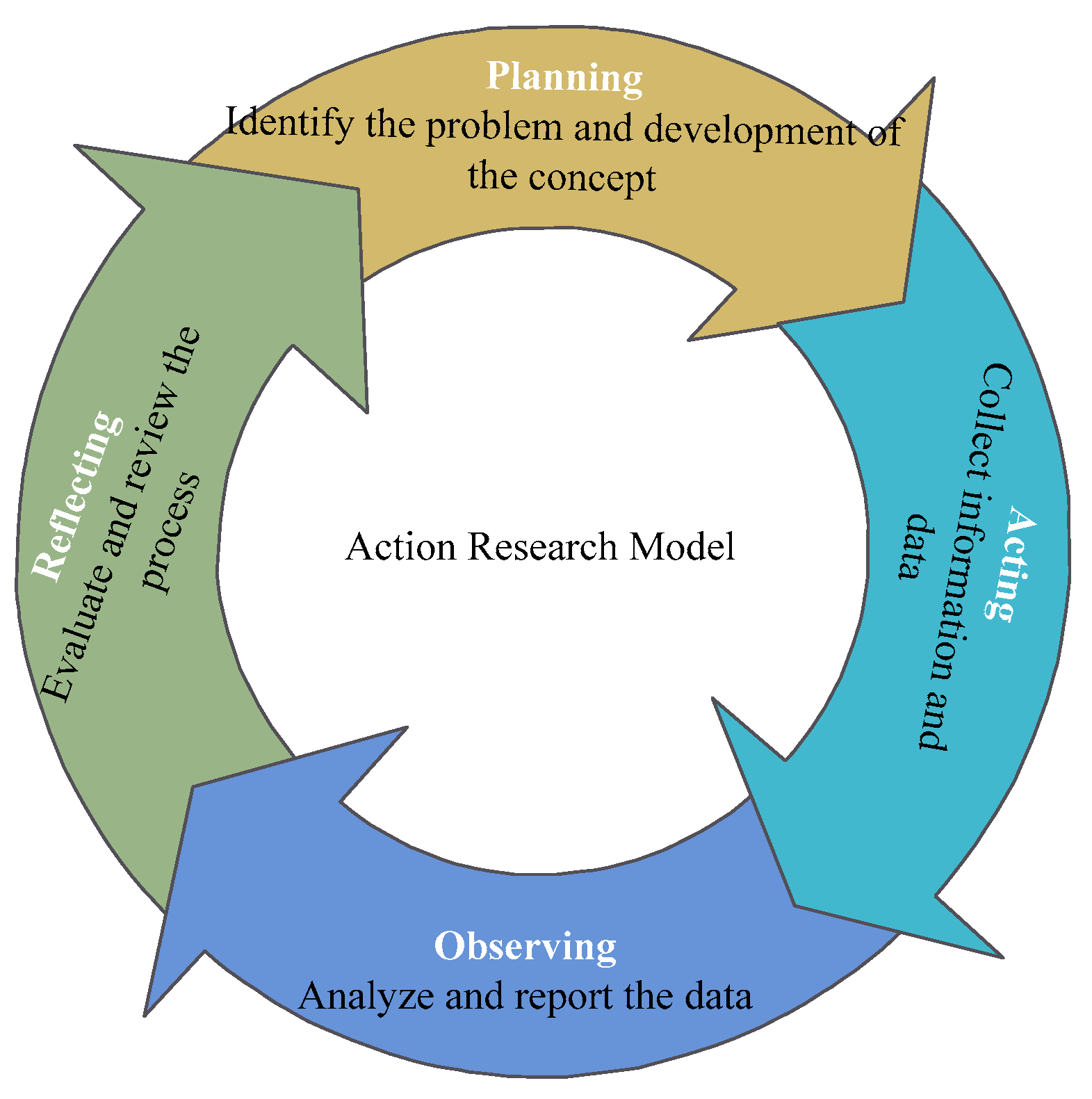 Machines 10 00133 g001 550