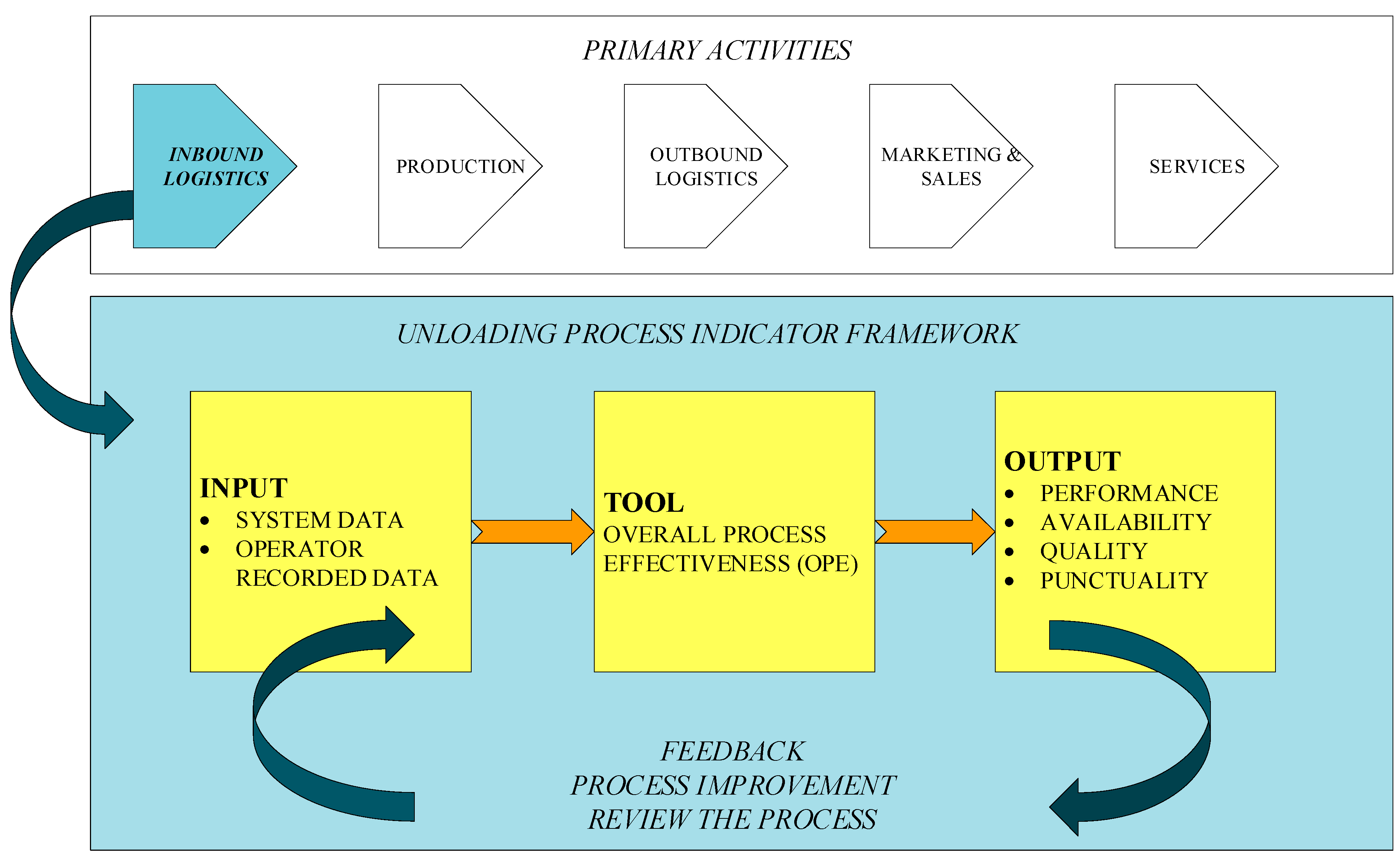 Machines 10 00133 g004 550