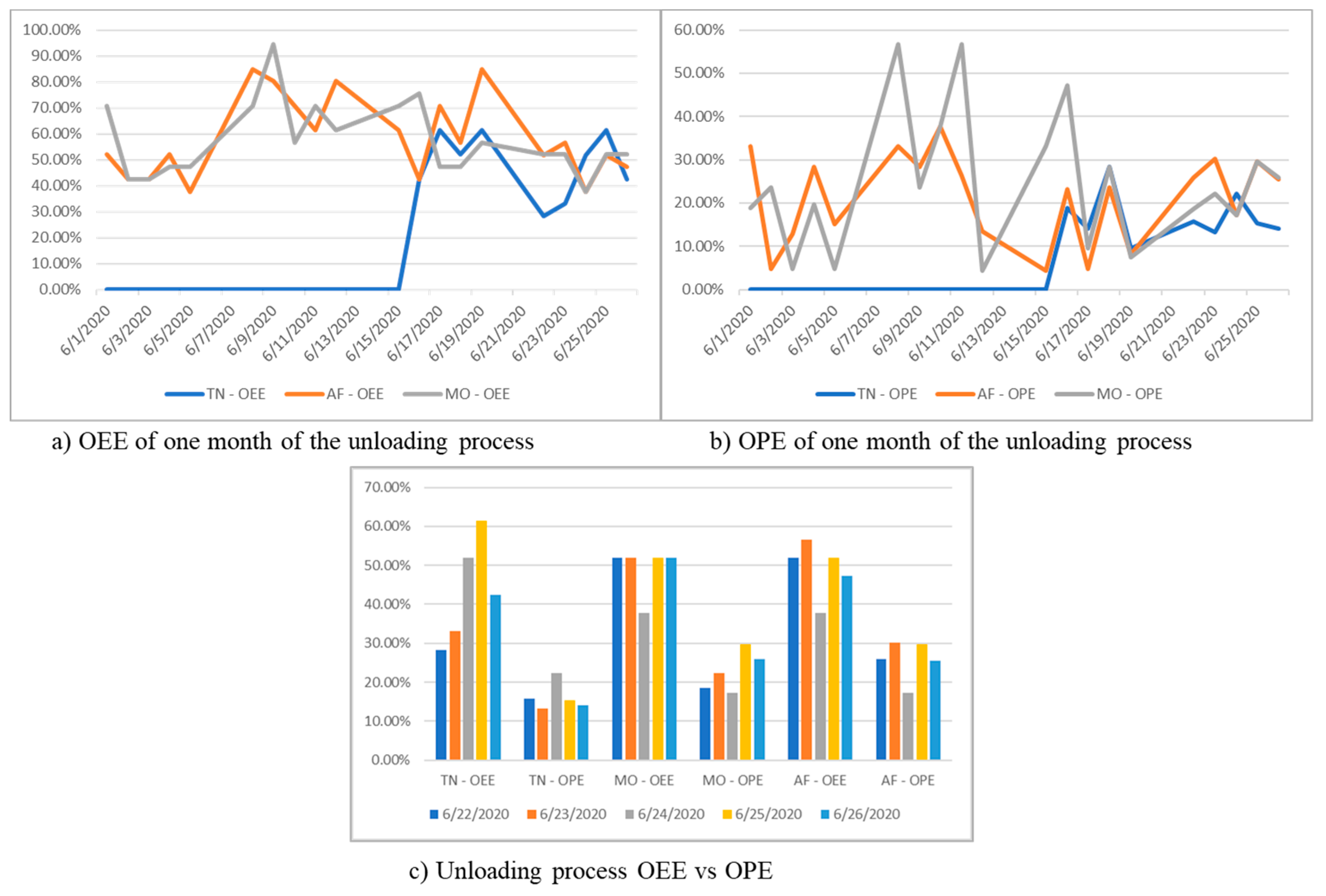 Machines 10 00133 g006 550
