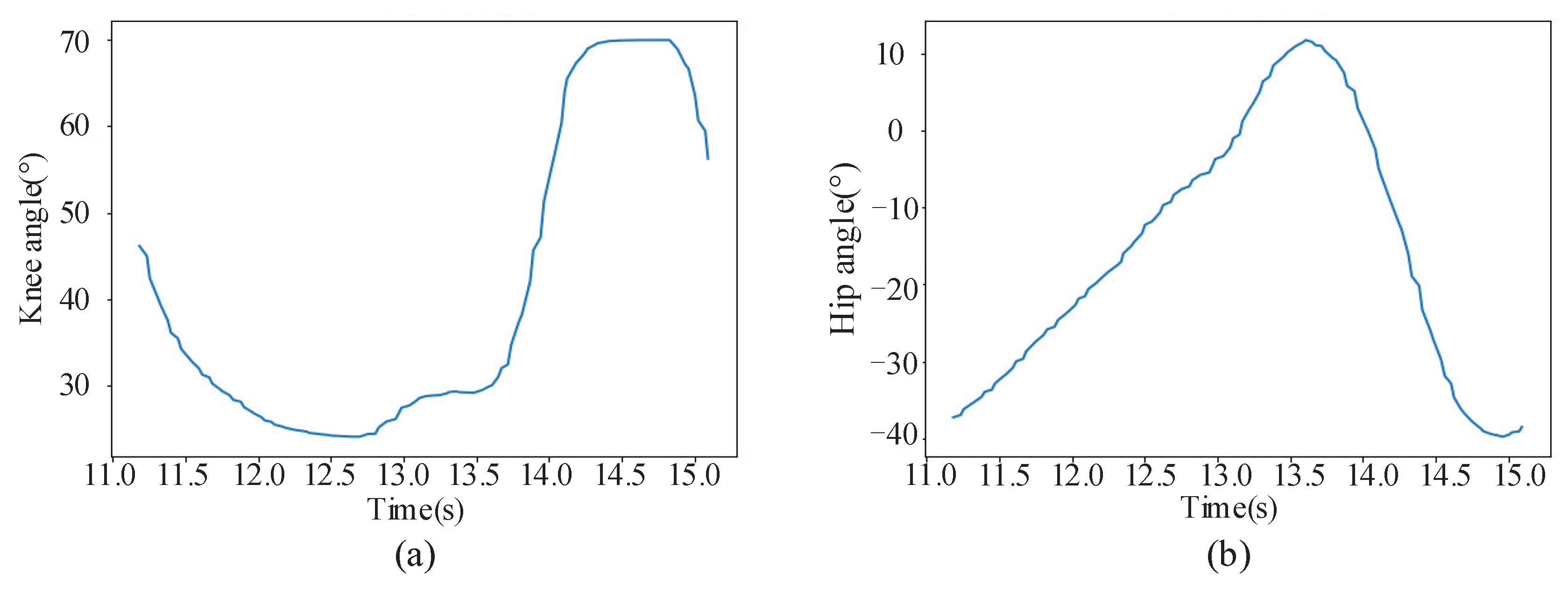 Machines 10 00134 g006