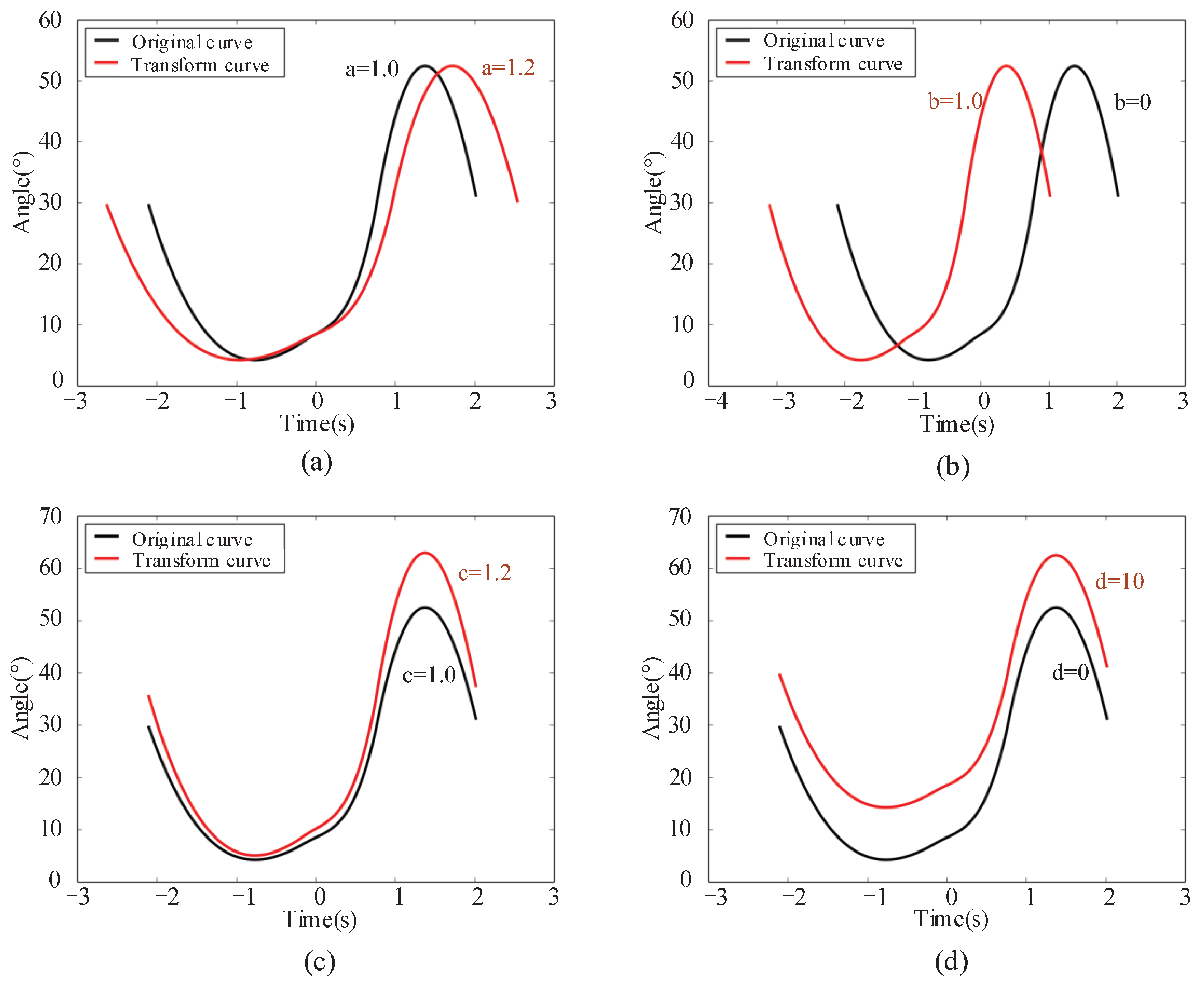 Machines 10 00134 g008