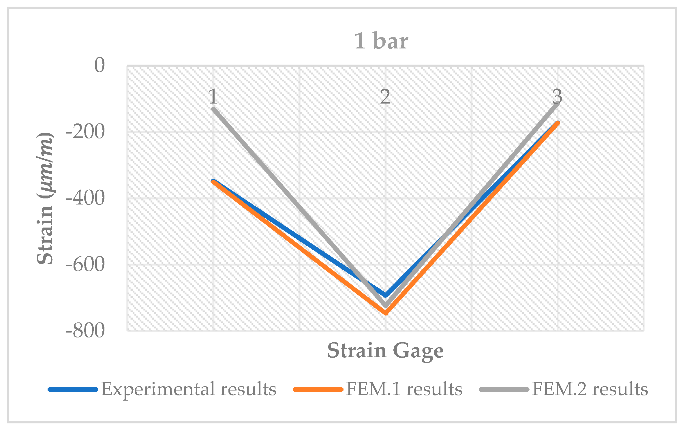 Machines 10 00135 g016 550