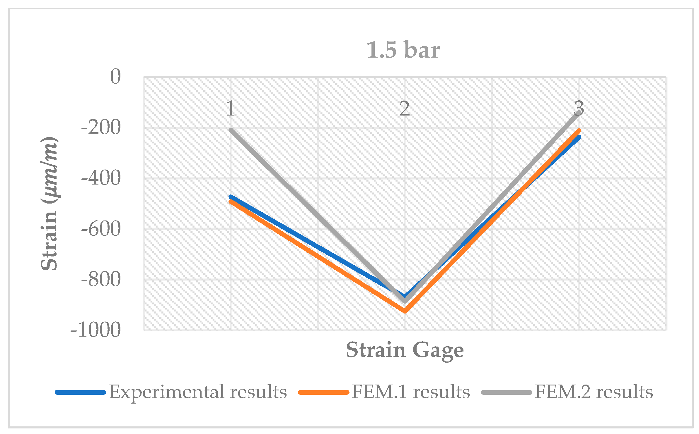 Machines 10 00135 g017 550