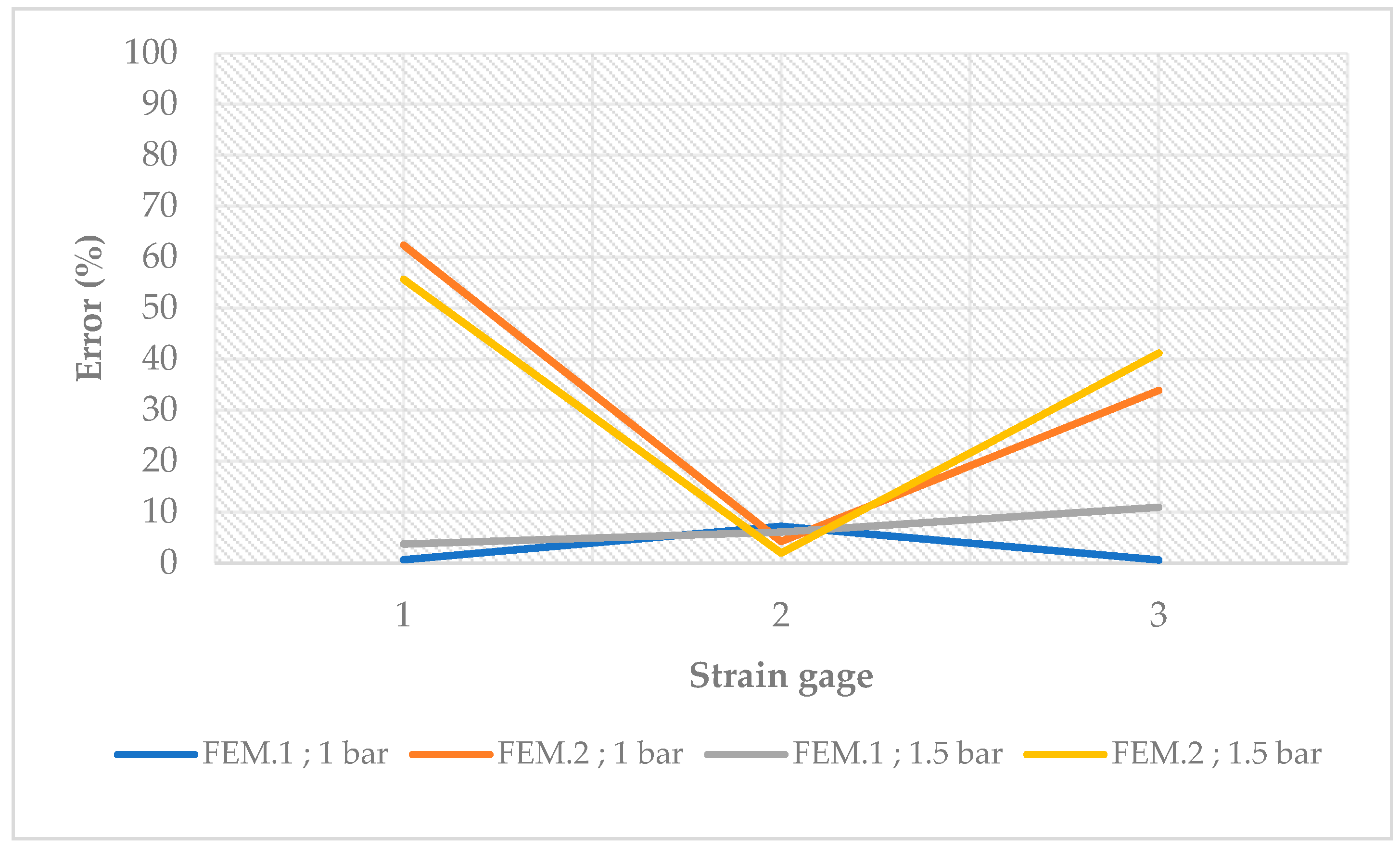 Machines 10 00135 g018 550