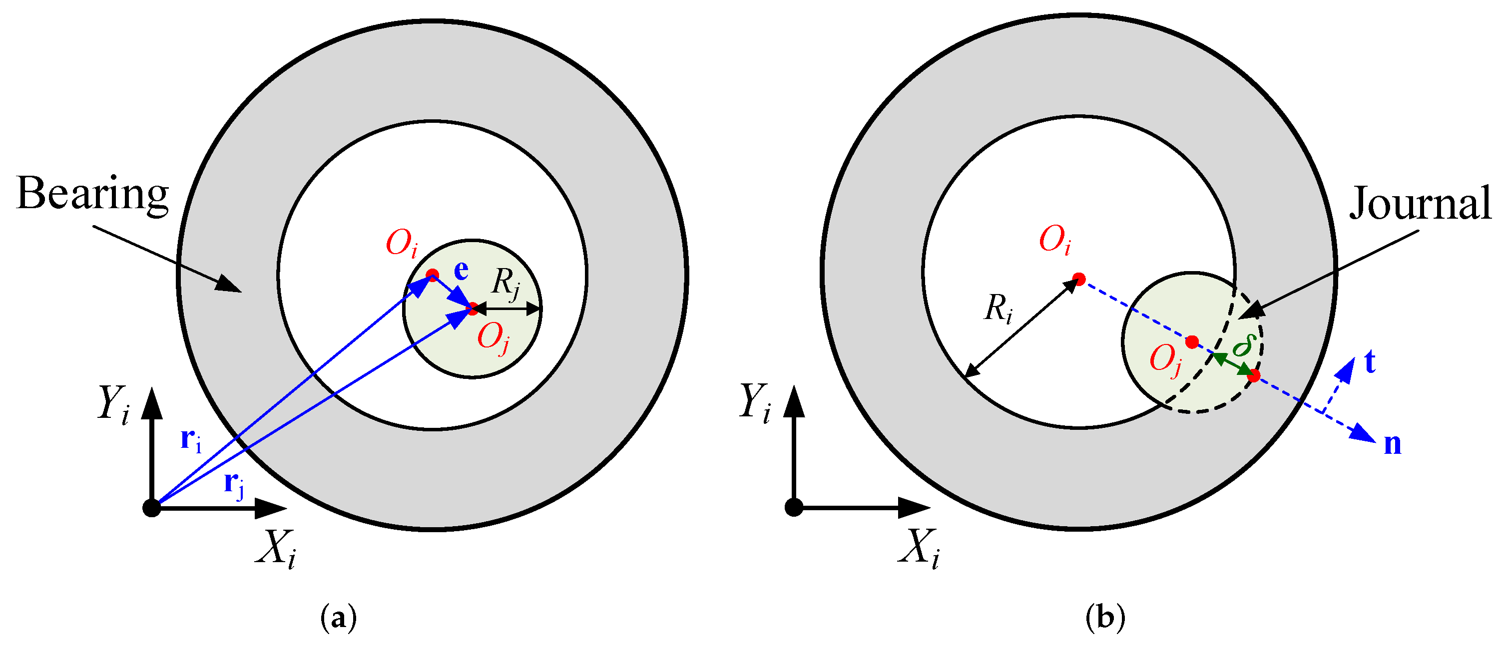 Machines 10 00136 g004 550