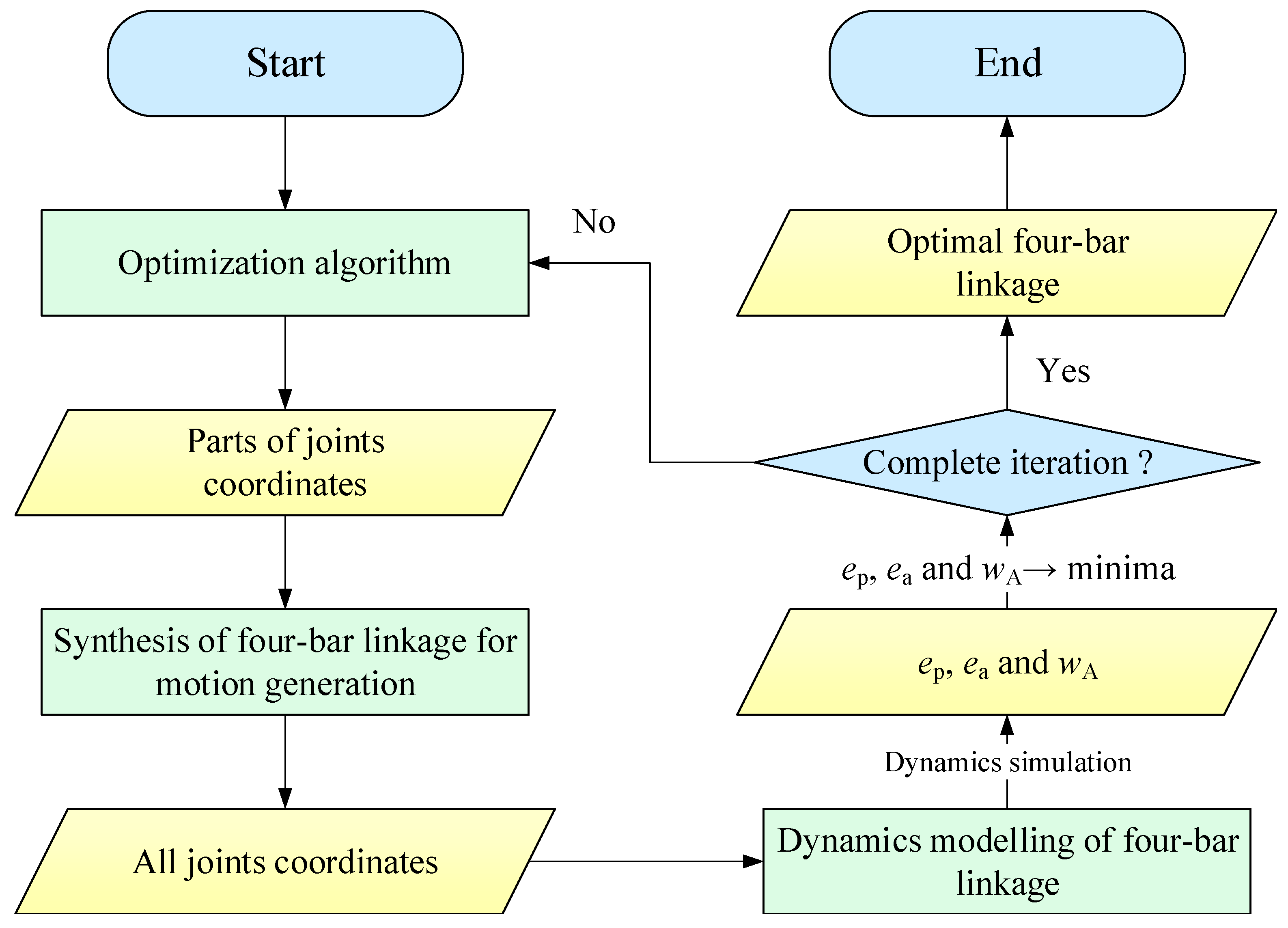 Machines 10 00136 g005 550