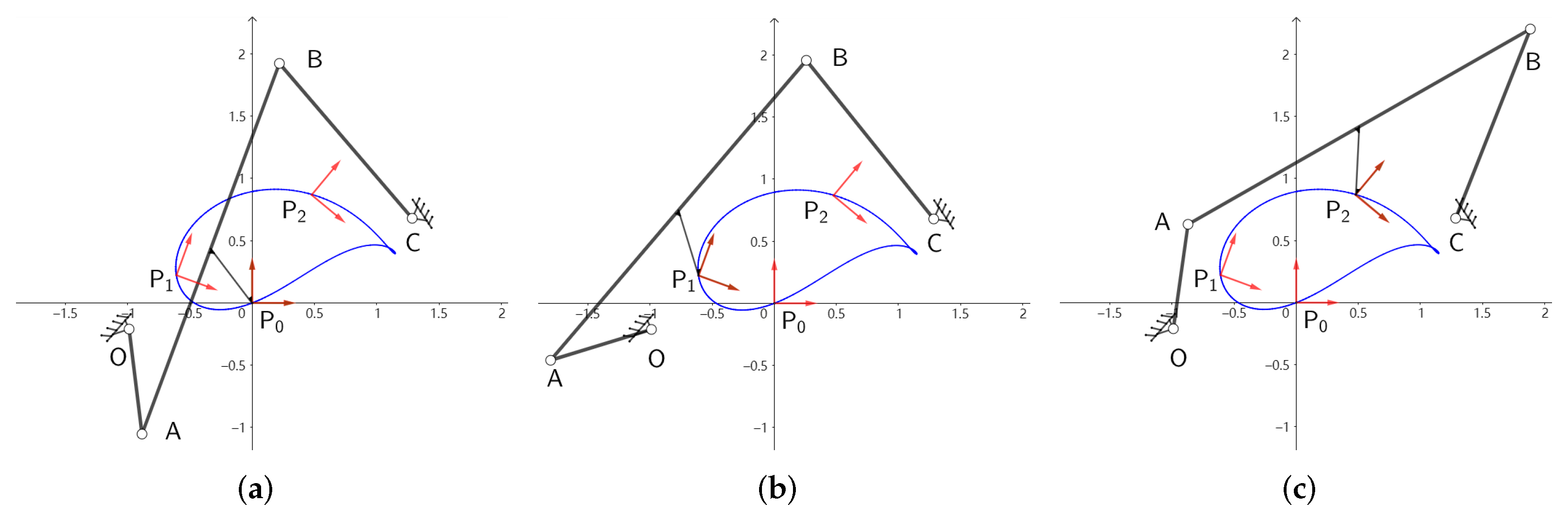 Machines 10 00136 g006 550