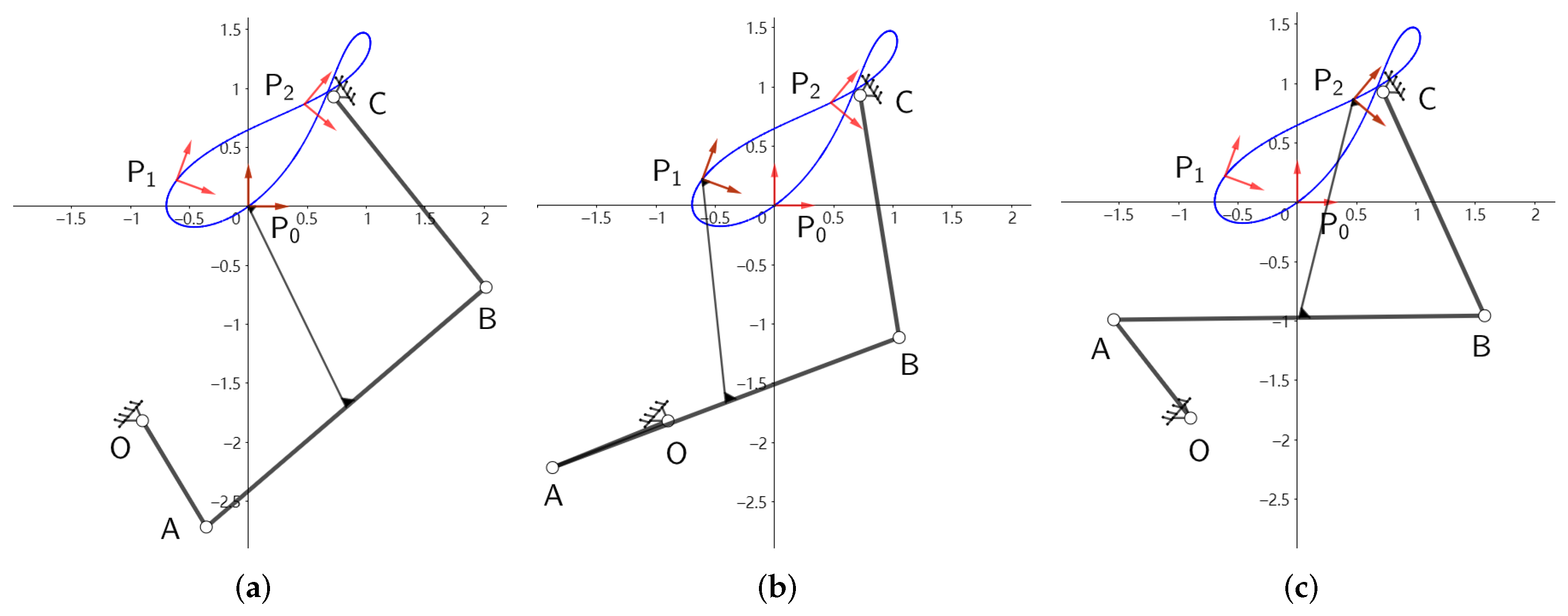 Machines 10 00136 g007 550