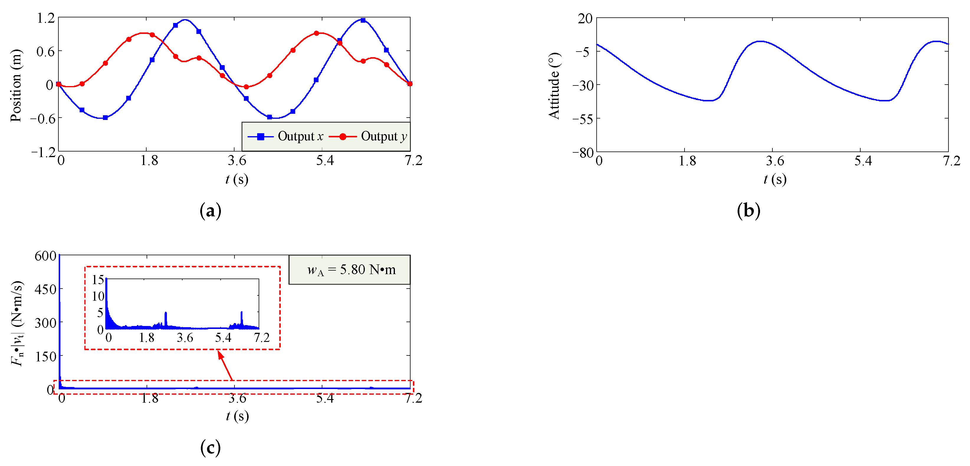 Machines 10 00136 g009 550