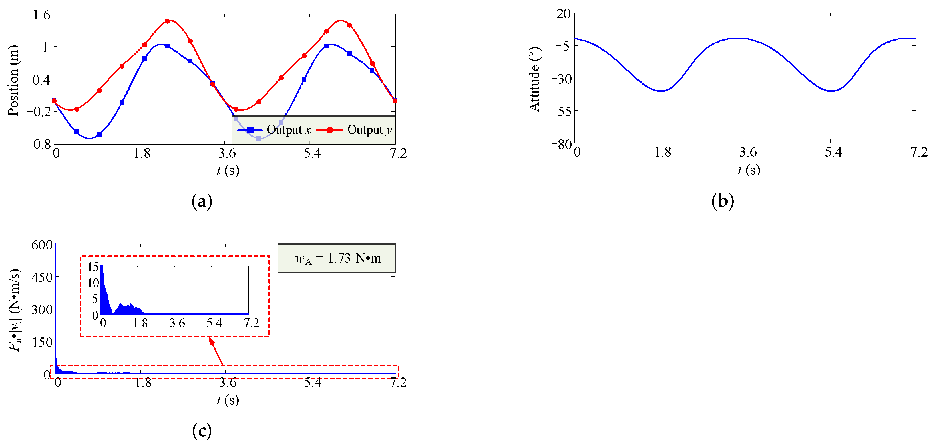 Machines 10 00136 g010 550
