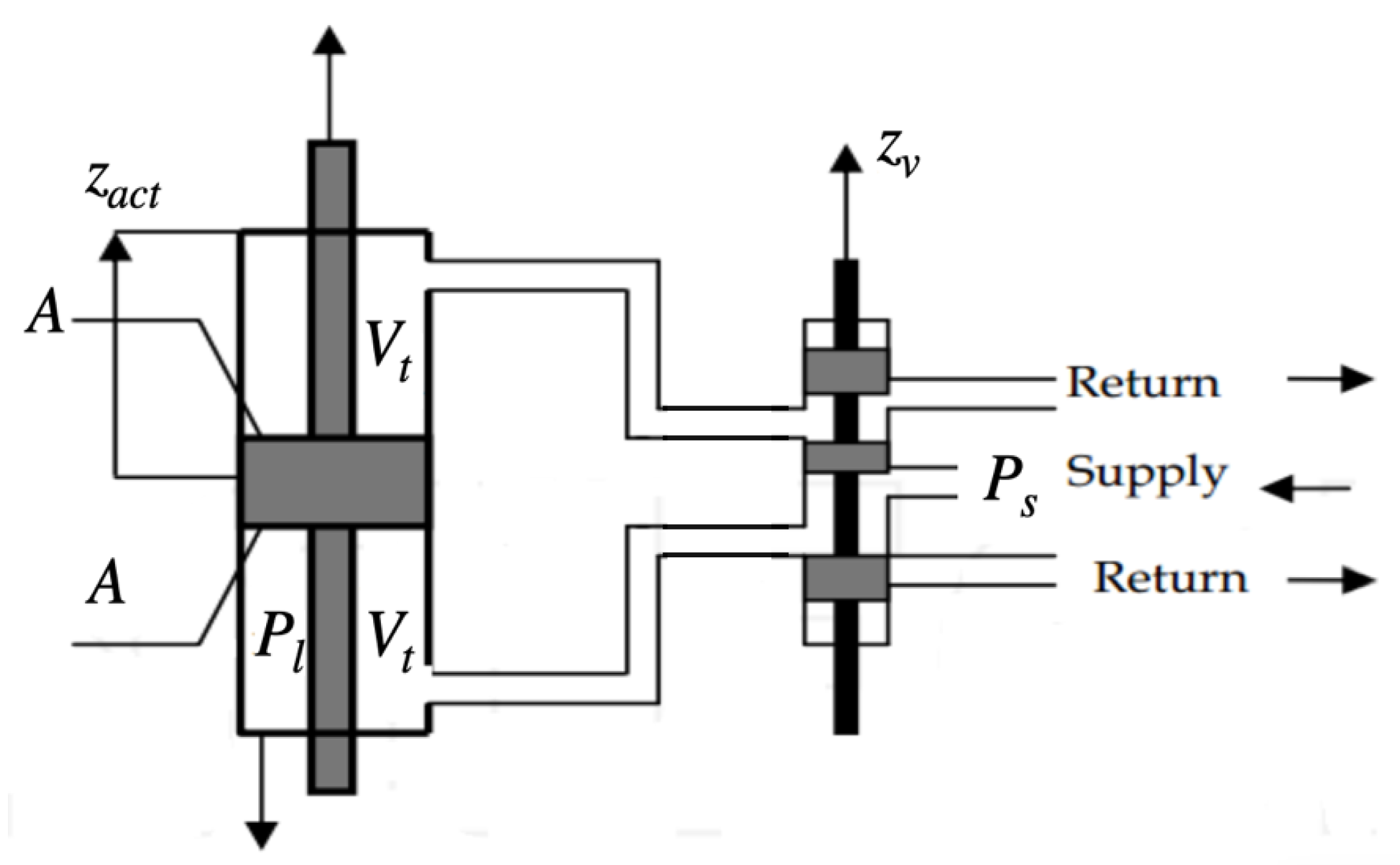 Machines 10 00137 g002