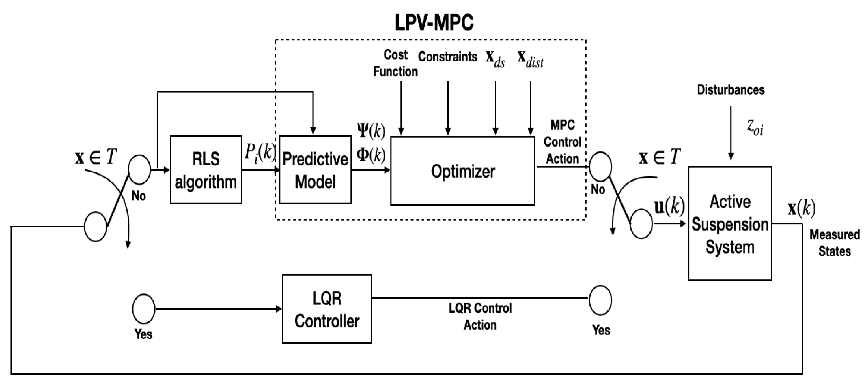 Machines 10 00137 g003