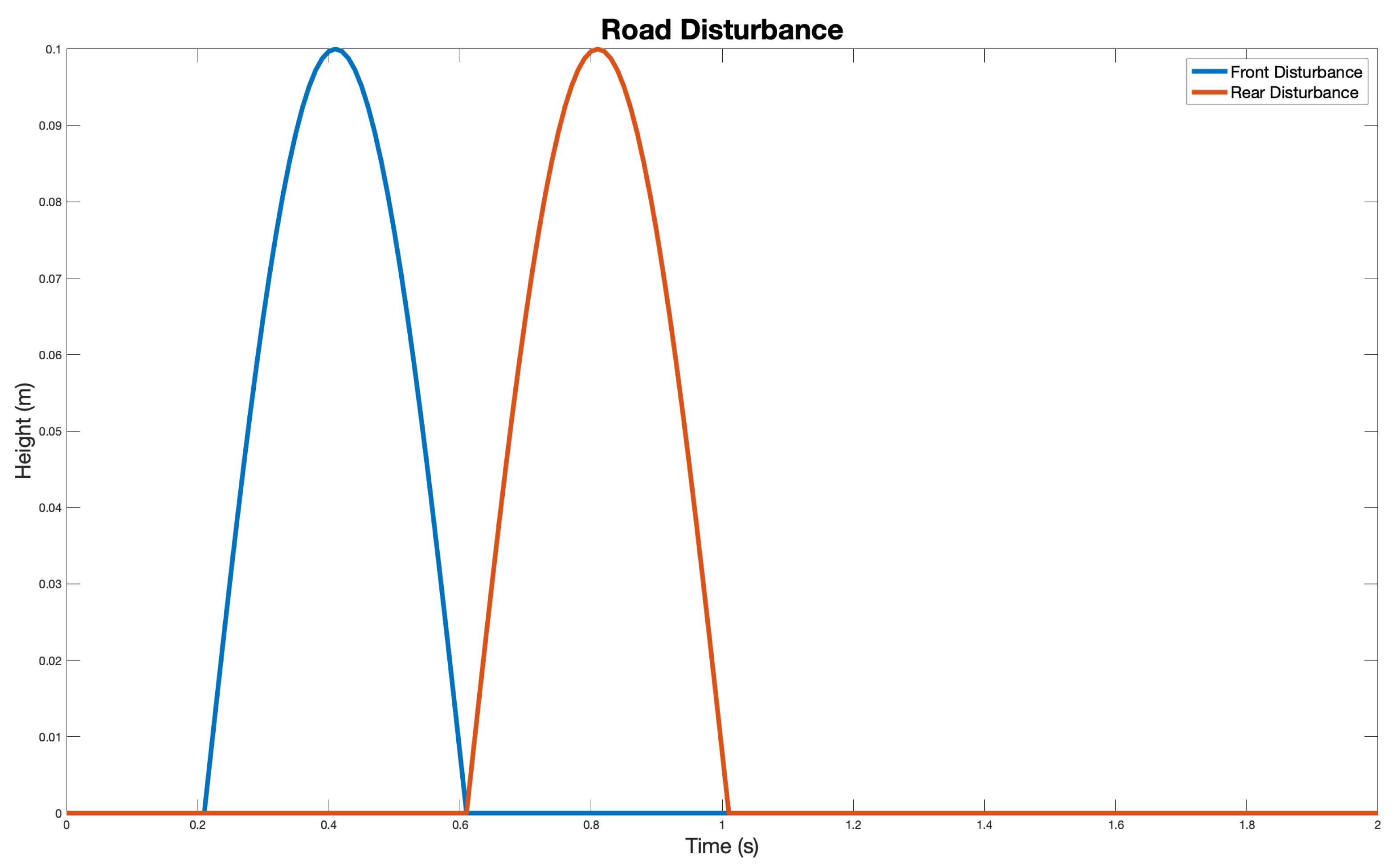Machines 10 00137 g005