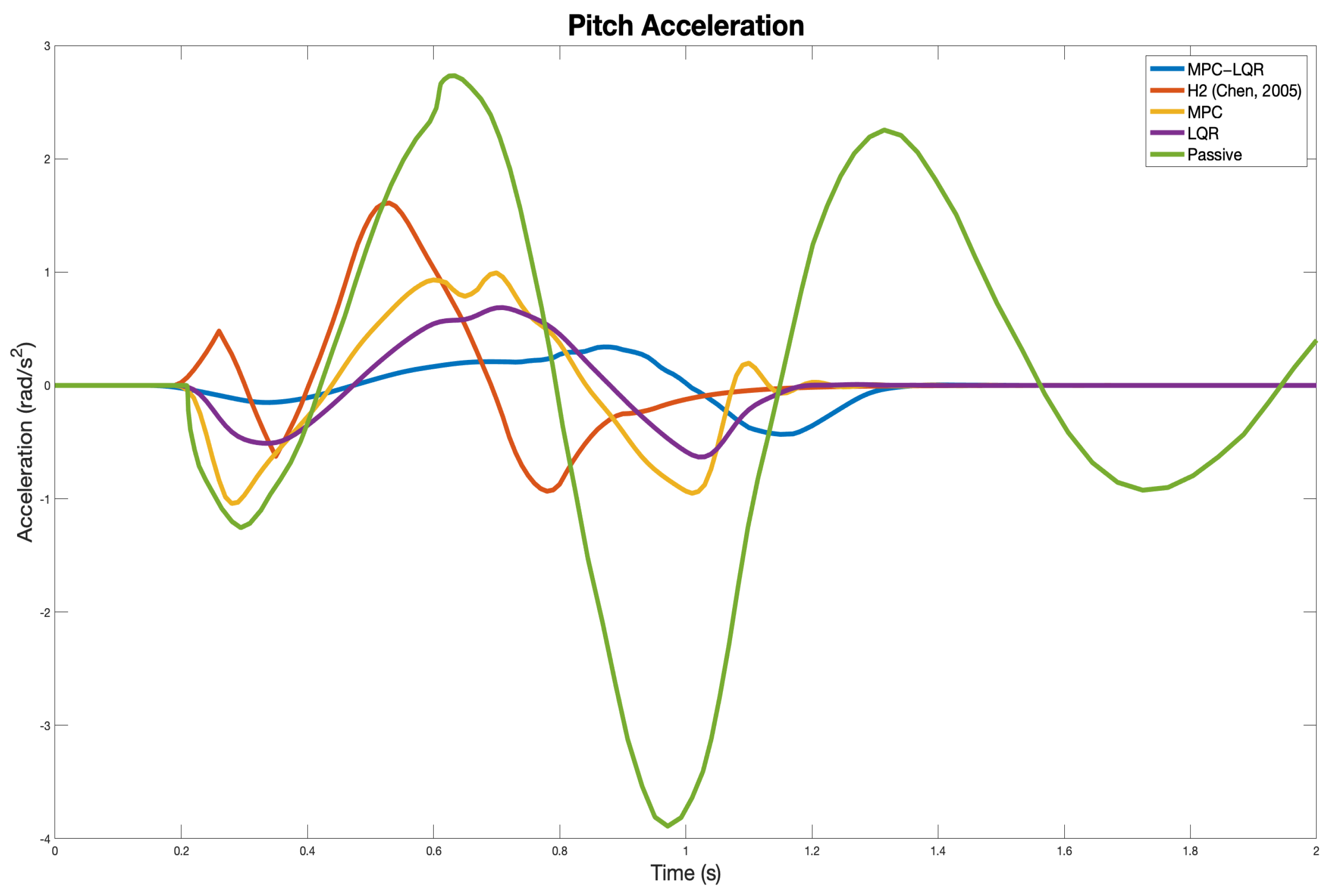 Machines 10 00137 g007