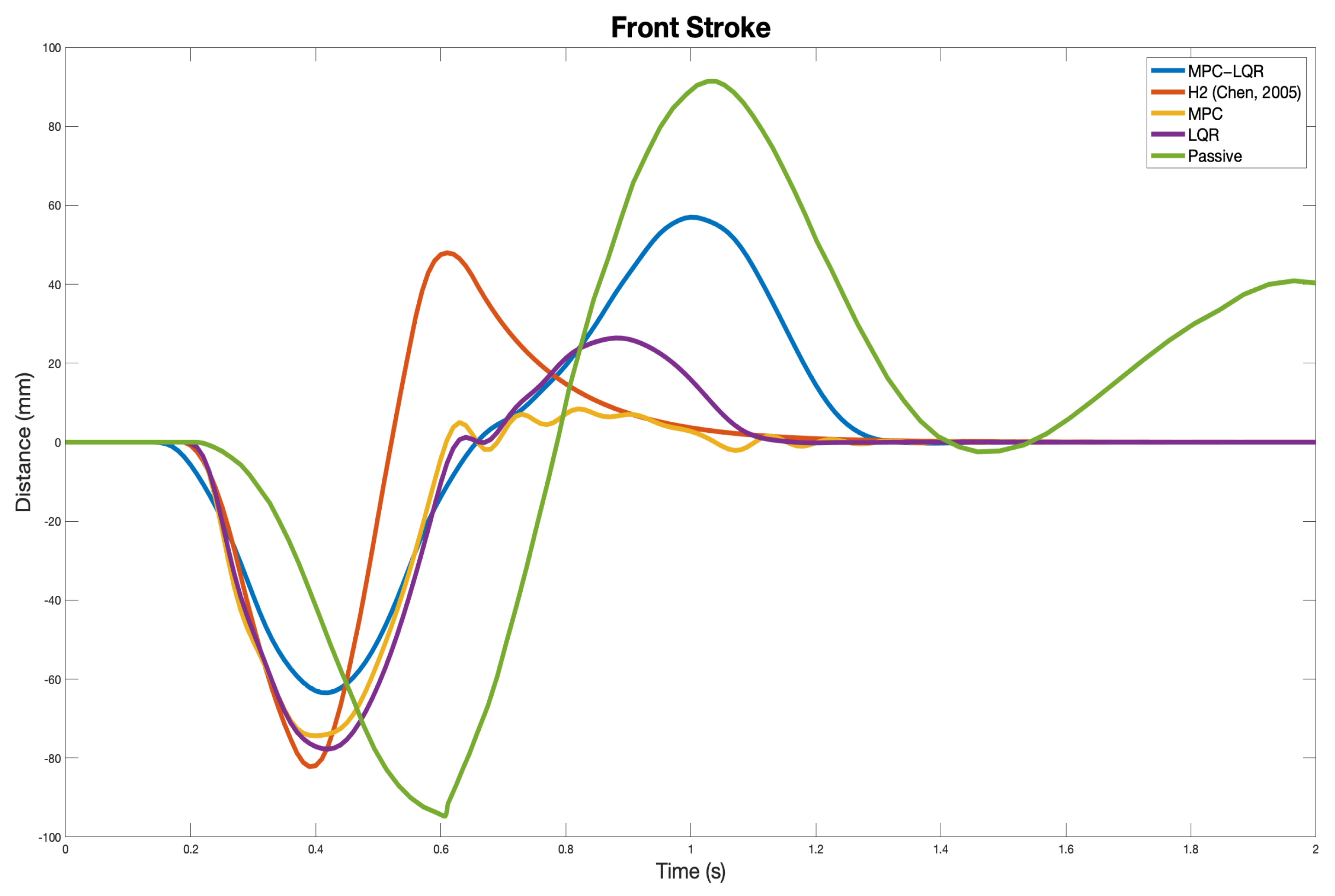 Machines 10 00137 g008