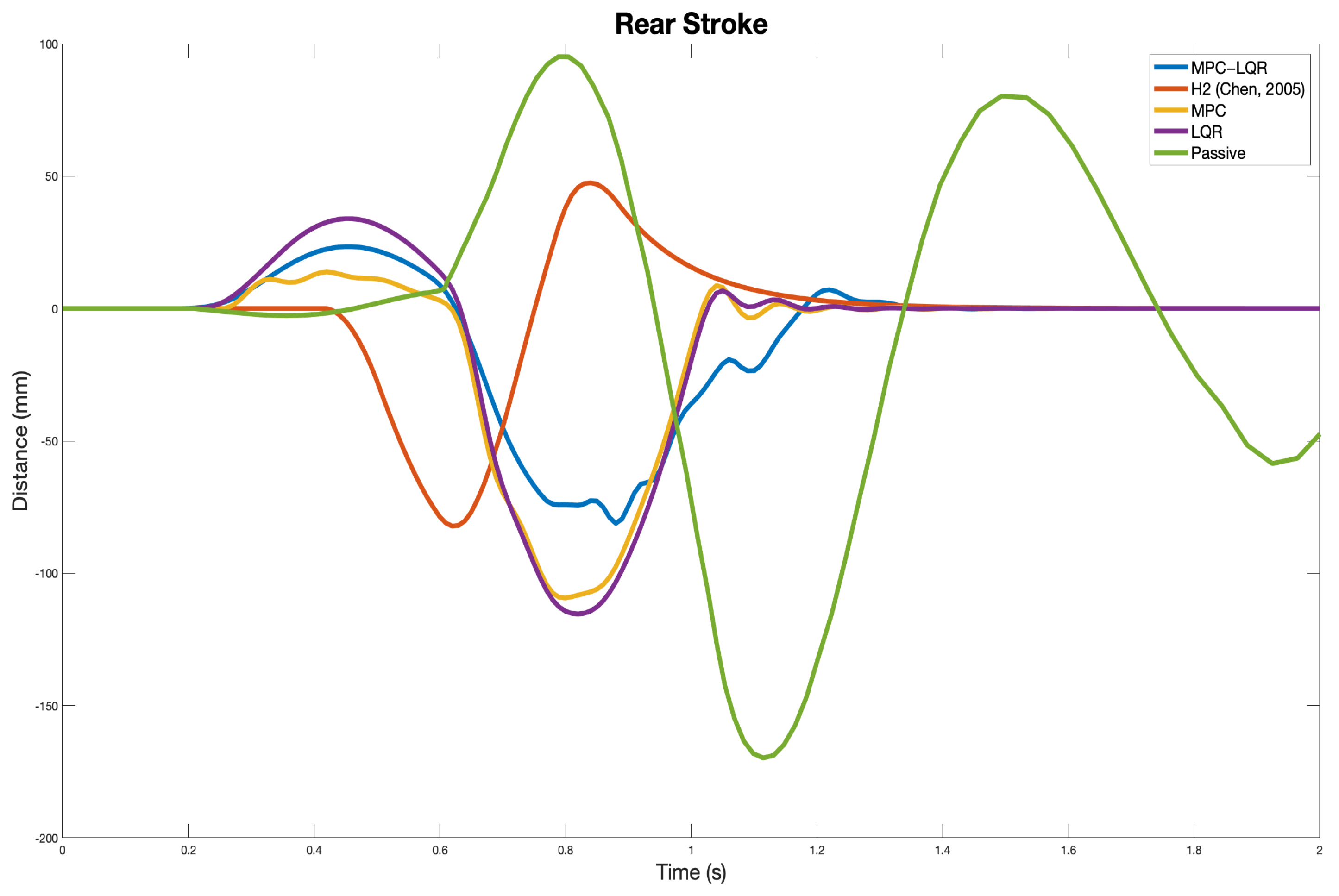 Machines 10 00137 g009