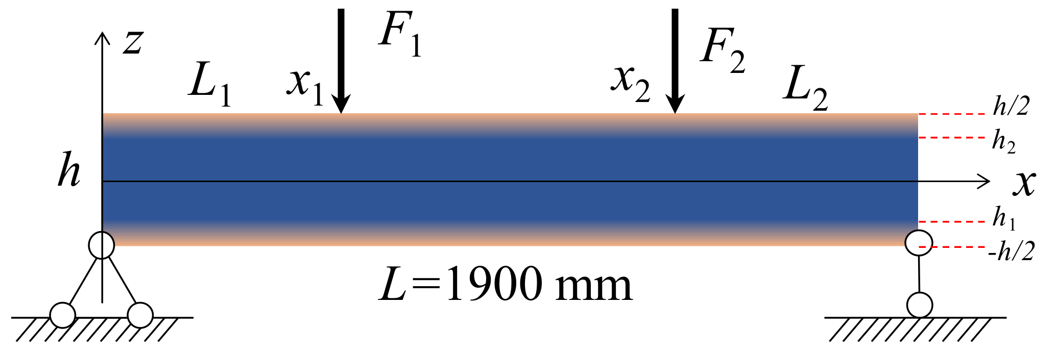 Machines 10 00139 g003