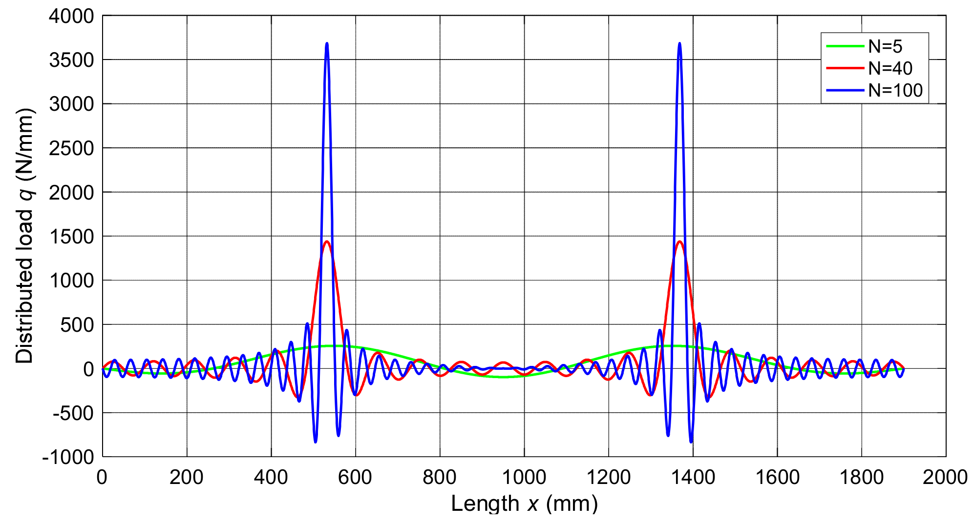 Machines 10 00139 g005
