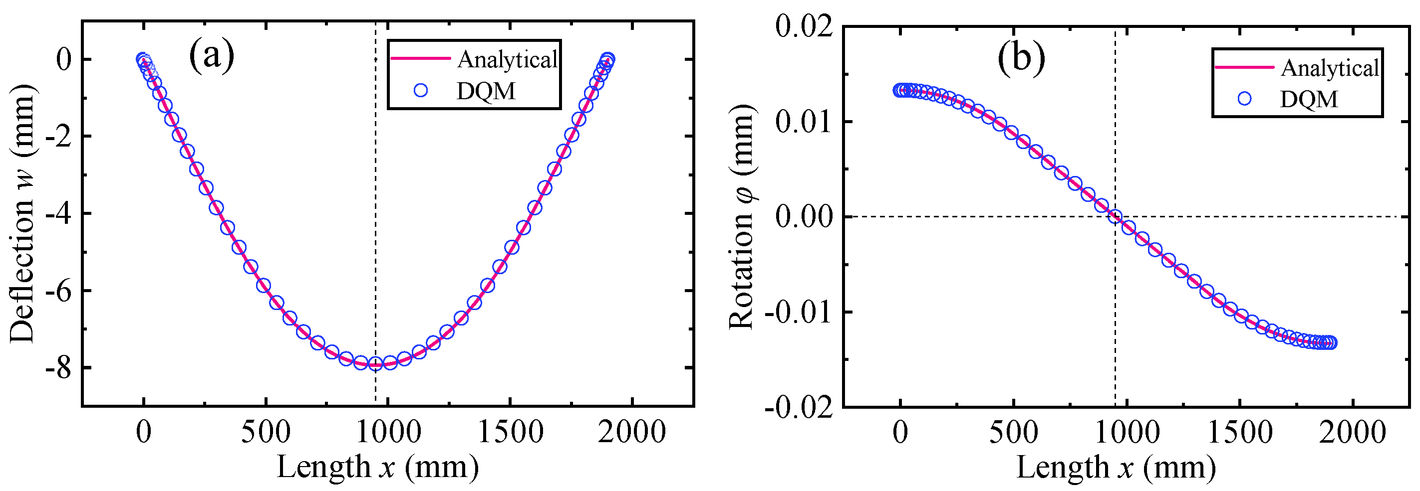 Machines 10 00139 g007