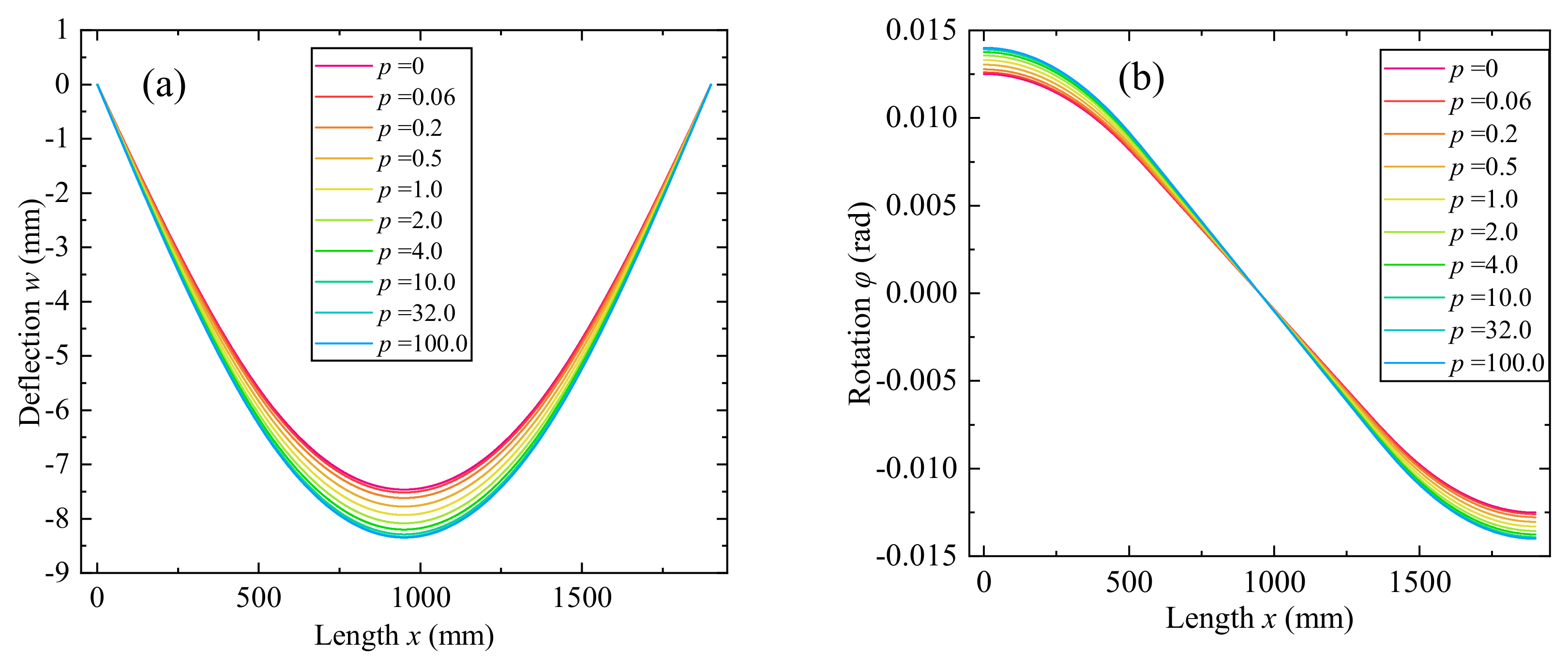 Machines 10 00139 g008