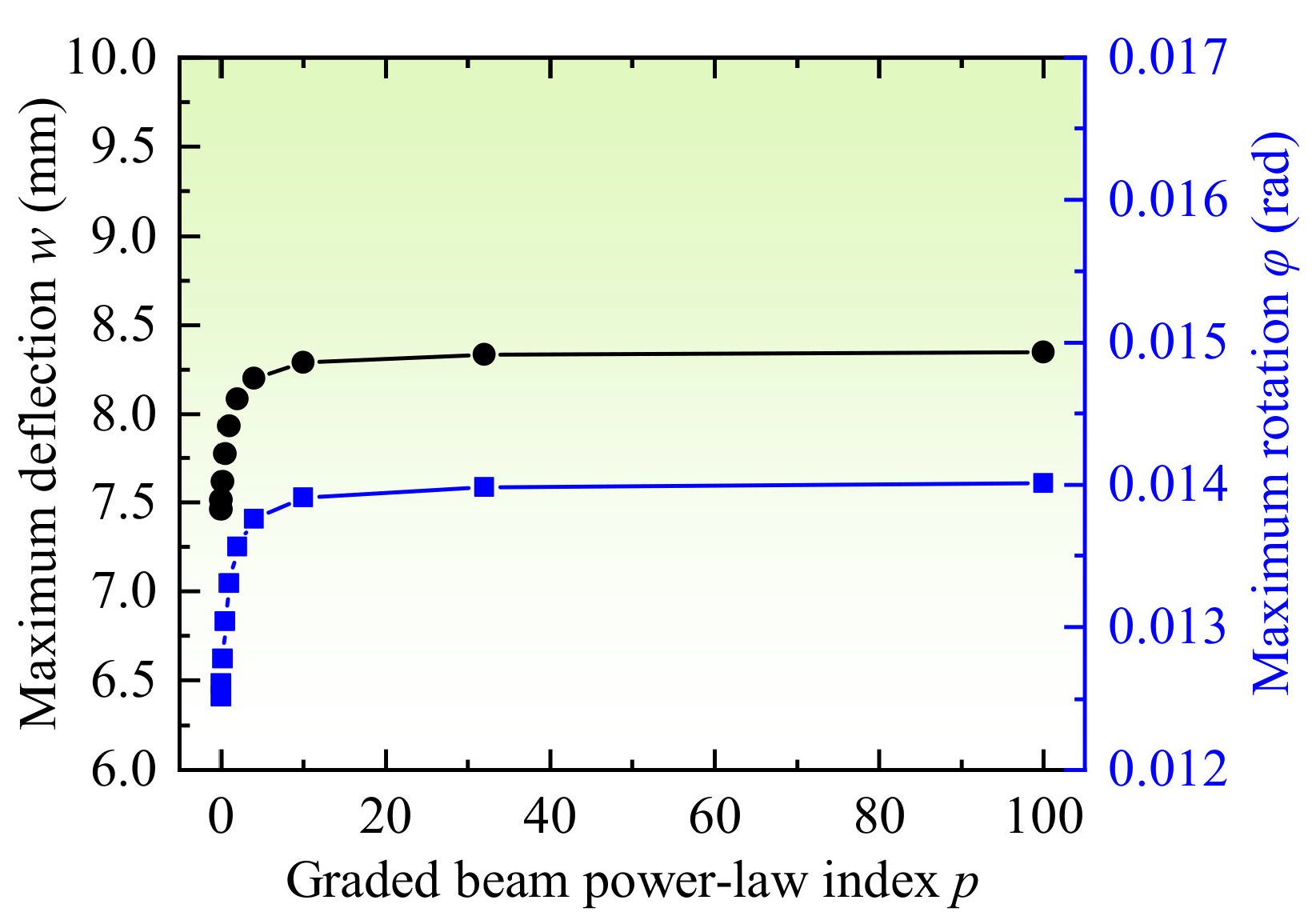 Machines 10 00139 g009