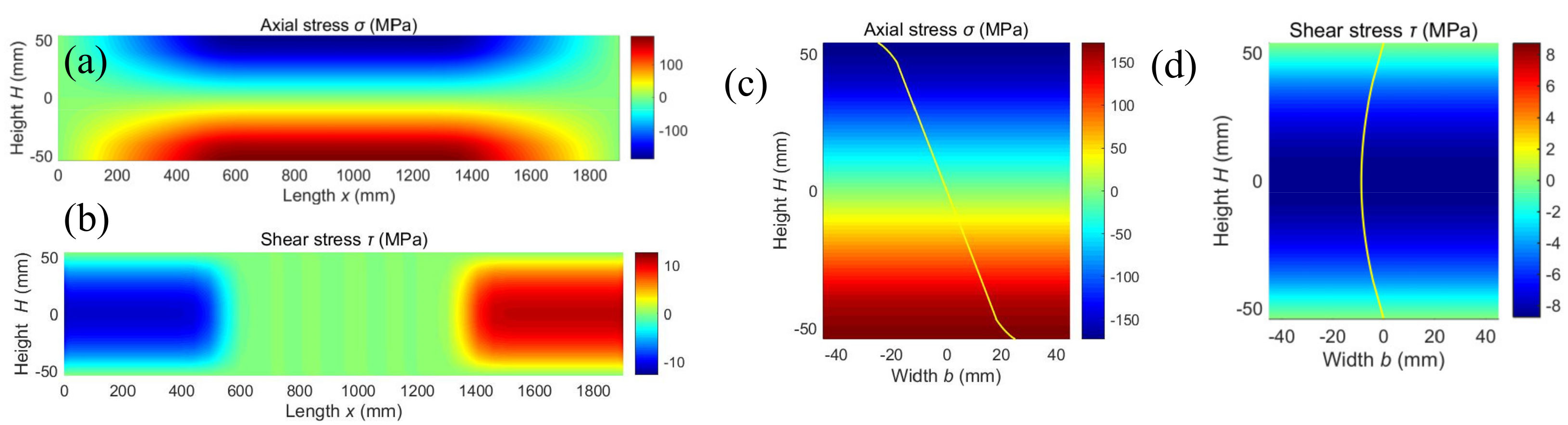 Machines 10 00139 g011