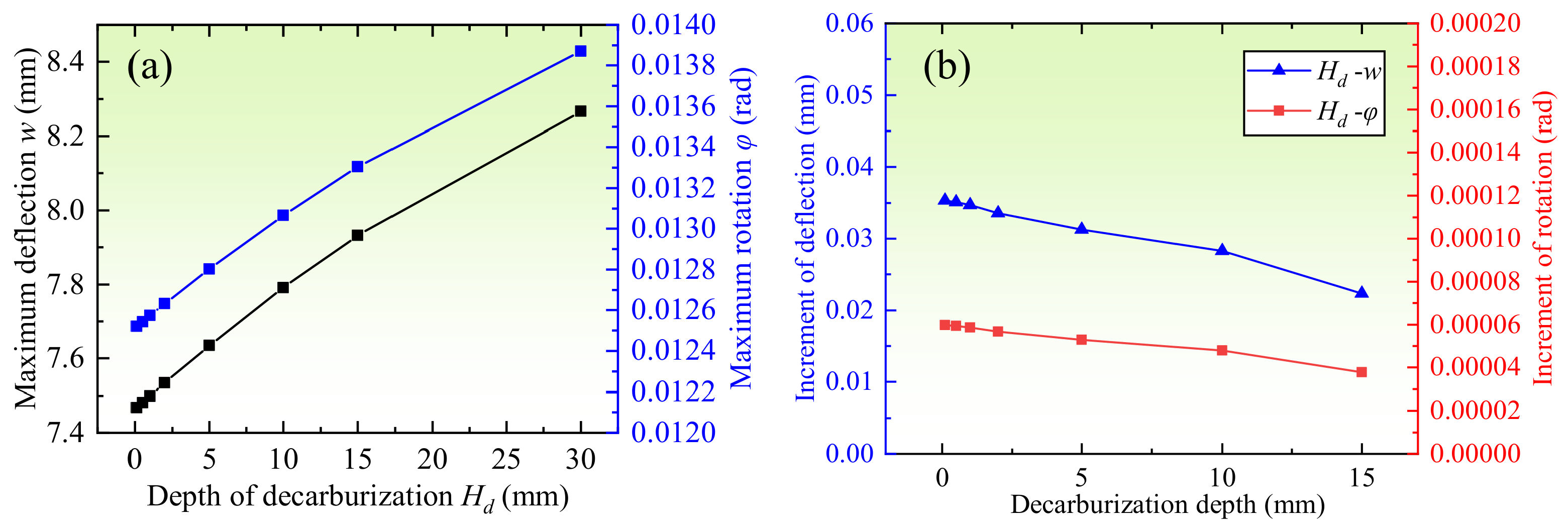 Machines 10 00139 g013