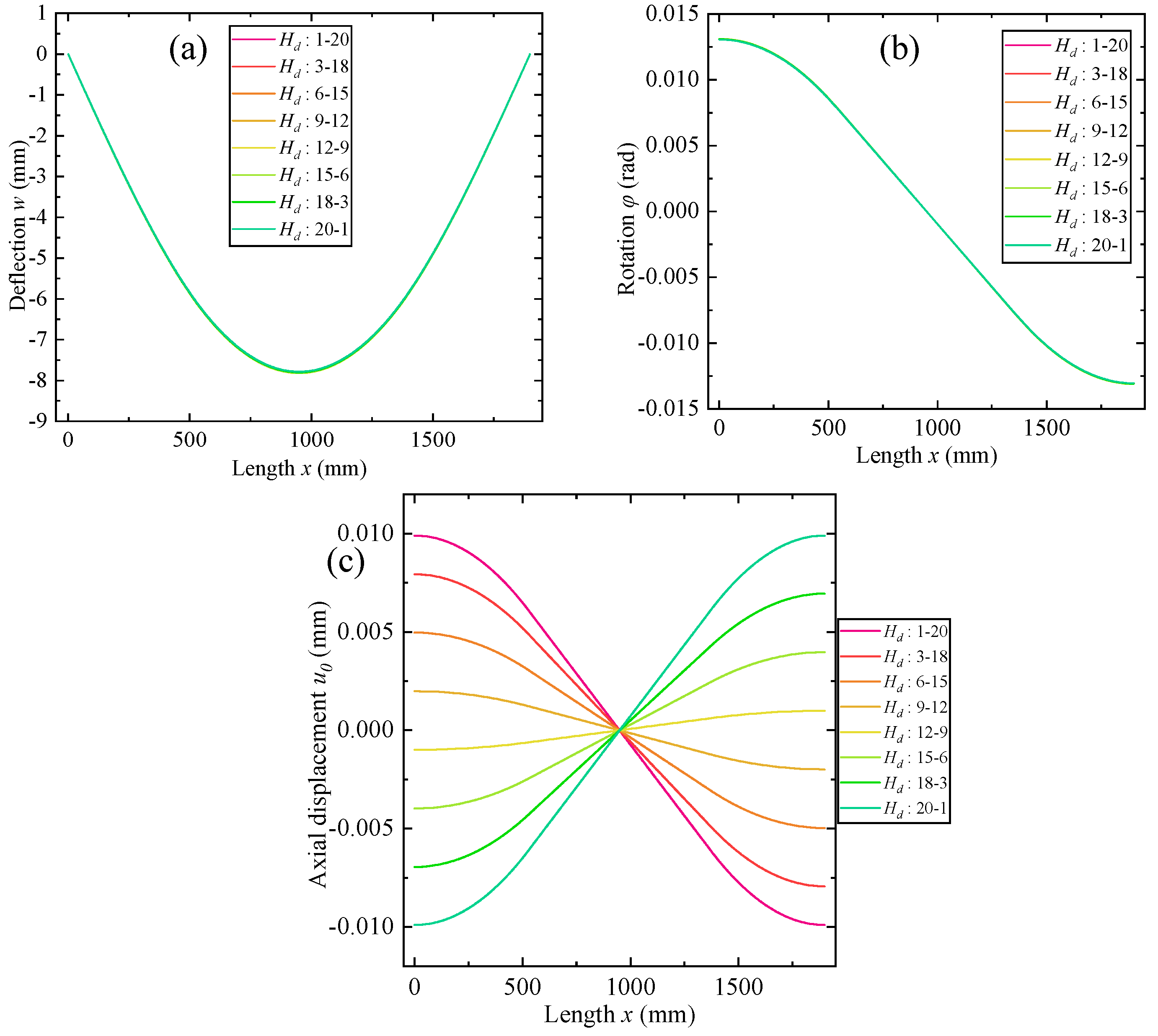 Machines 10 00139 g015