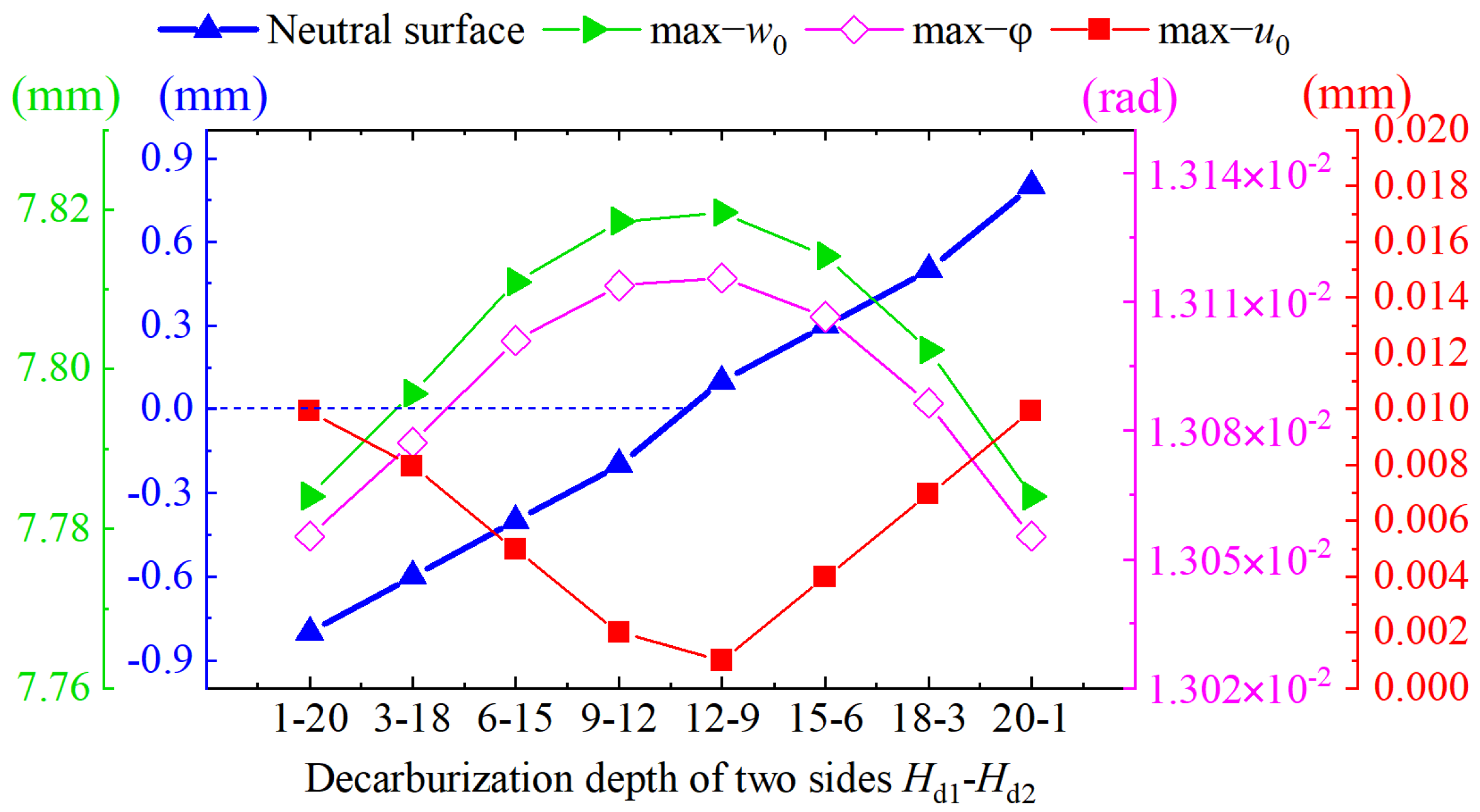 Machines 10 00139 g017