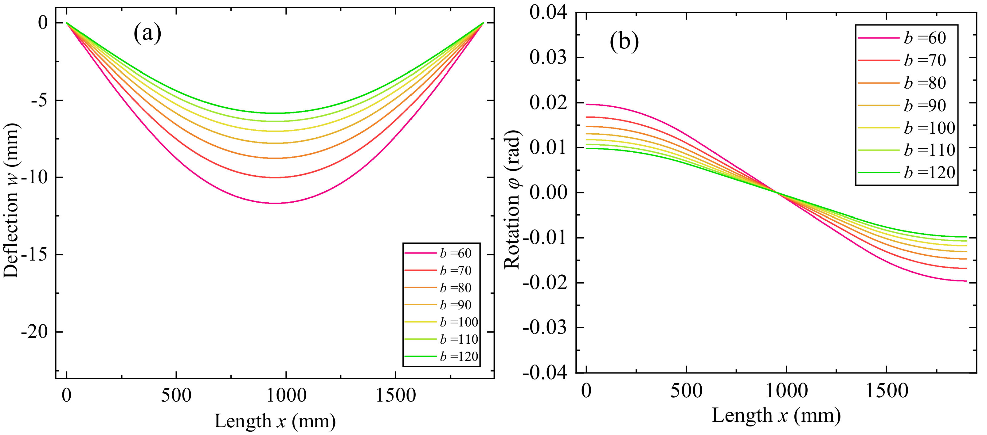 Machines 10 00139 g021